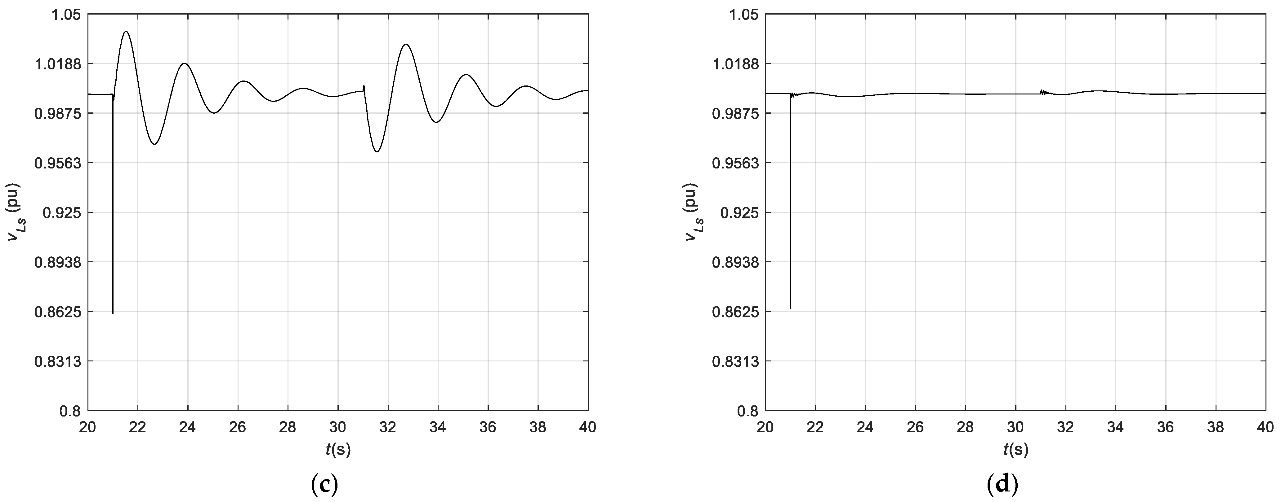 Electronics 13 04511 g011b