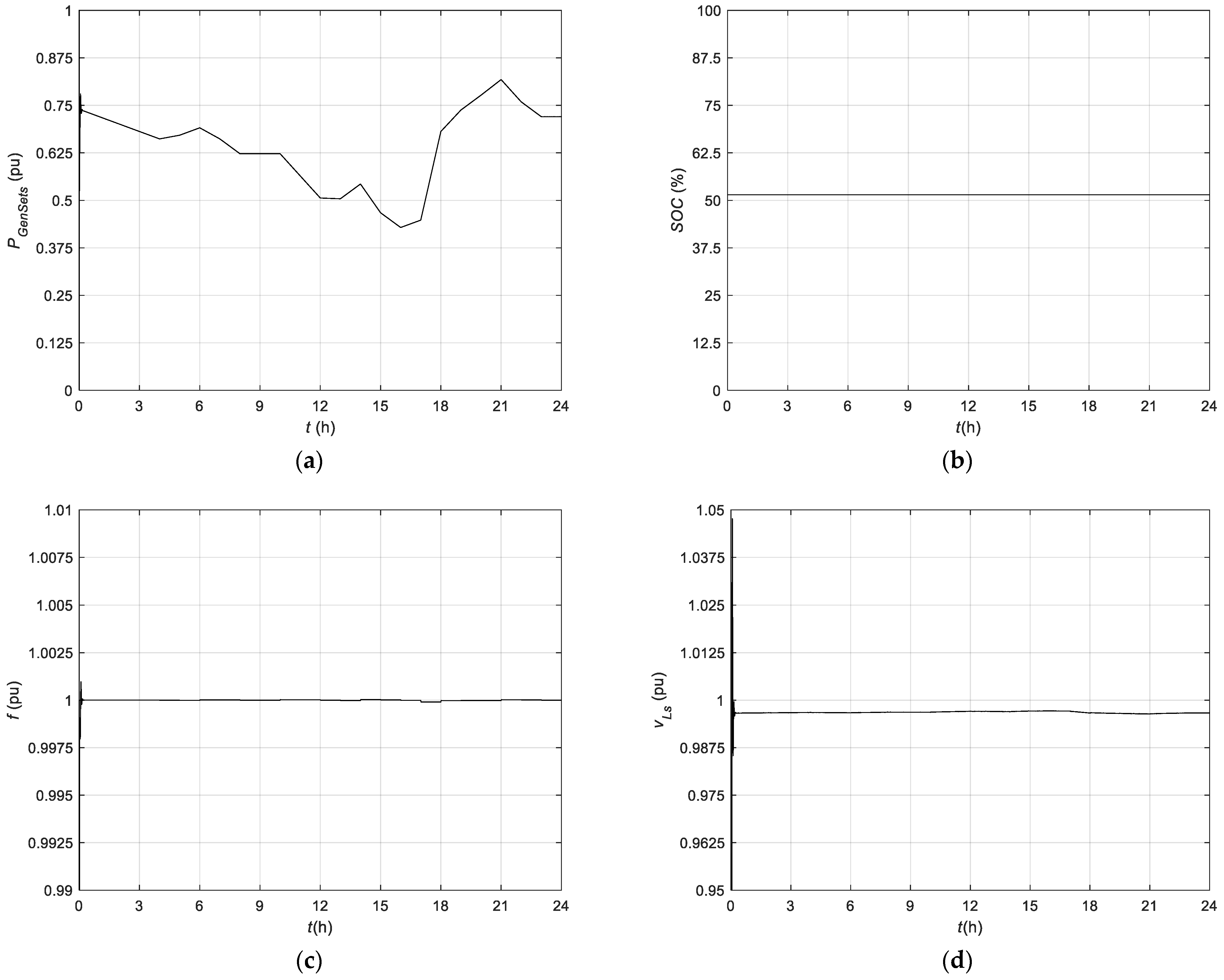 Electronics 13 04511 g012