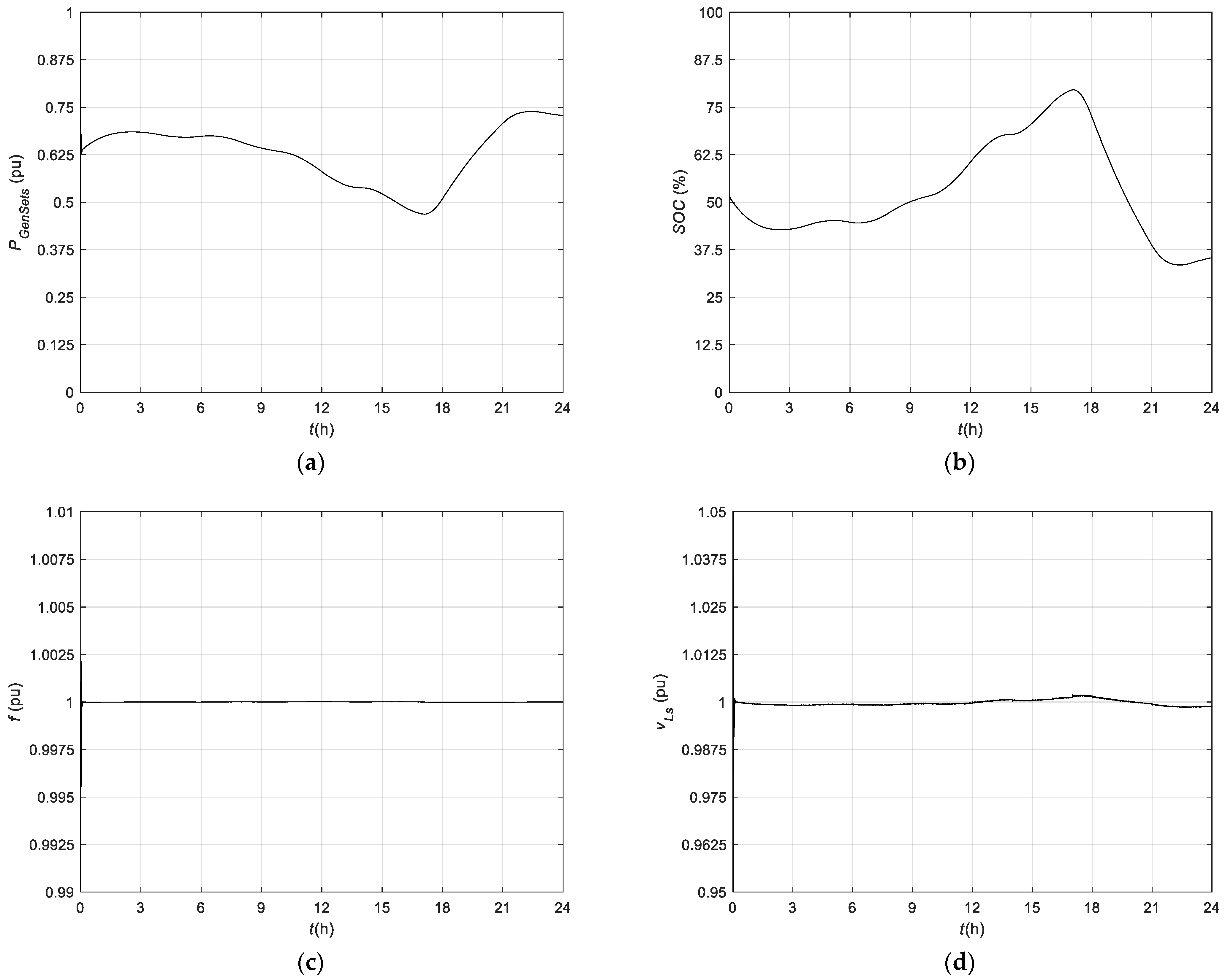 Electronics 13 04511 g013