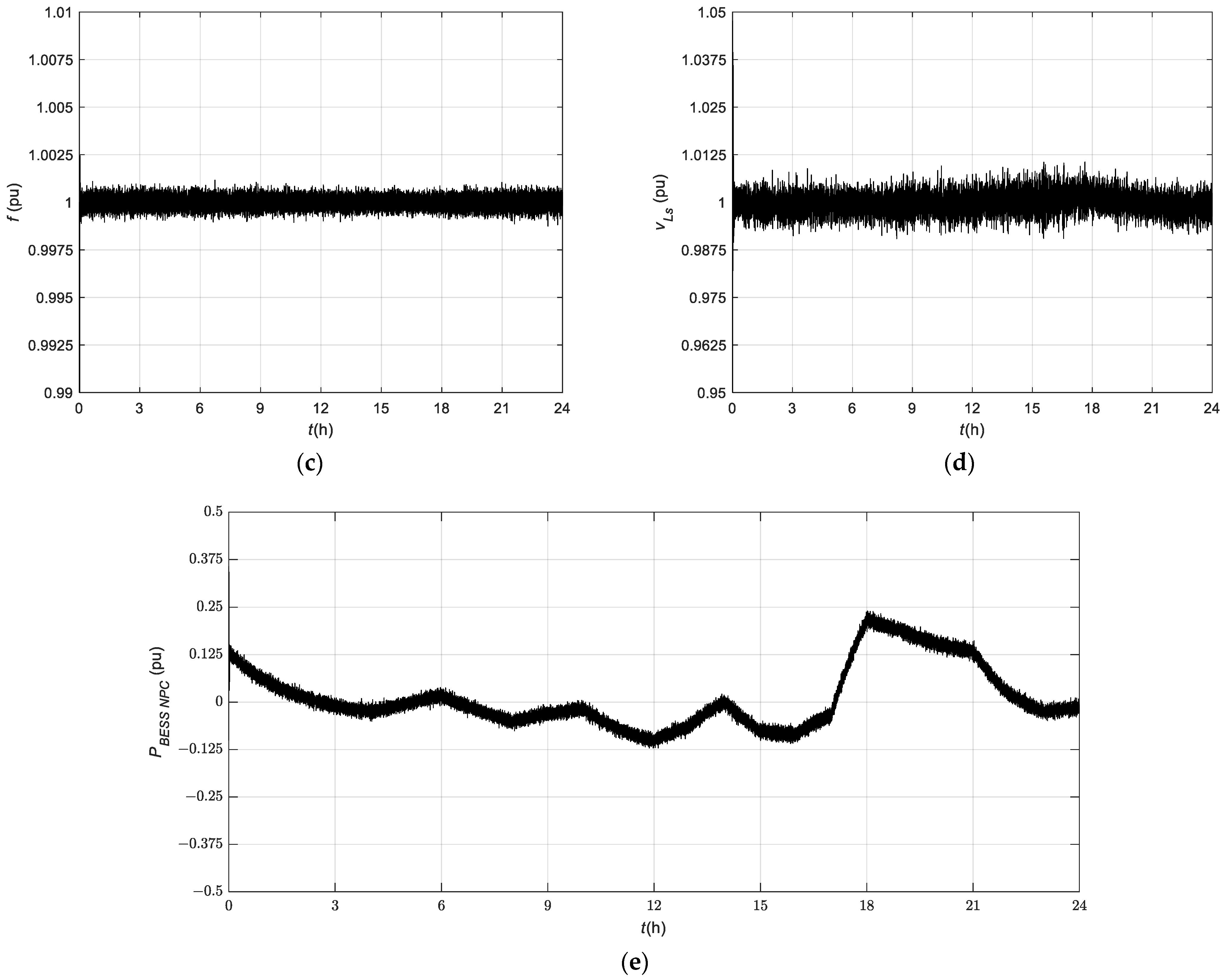 Electronics 13 04511 g014b