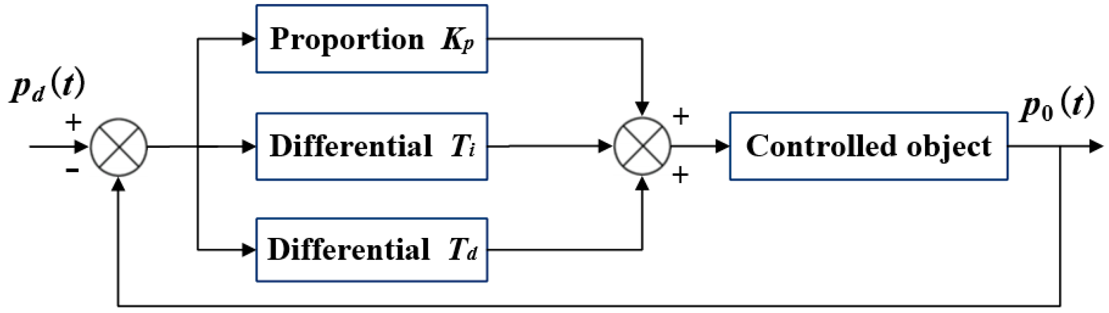 Electronics 13 04512 g003