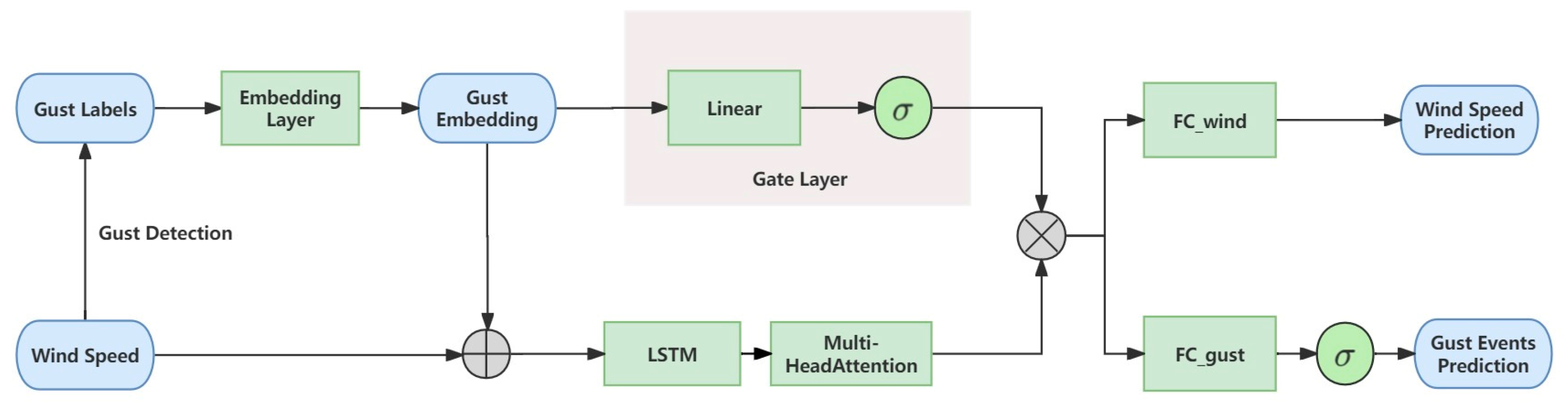 Electronics 13 04513 g001