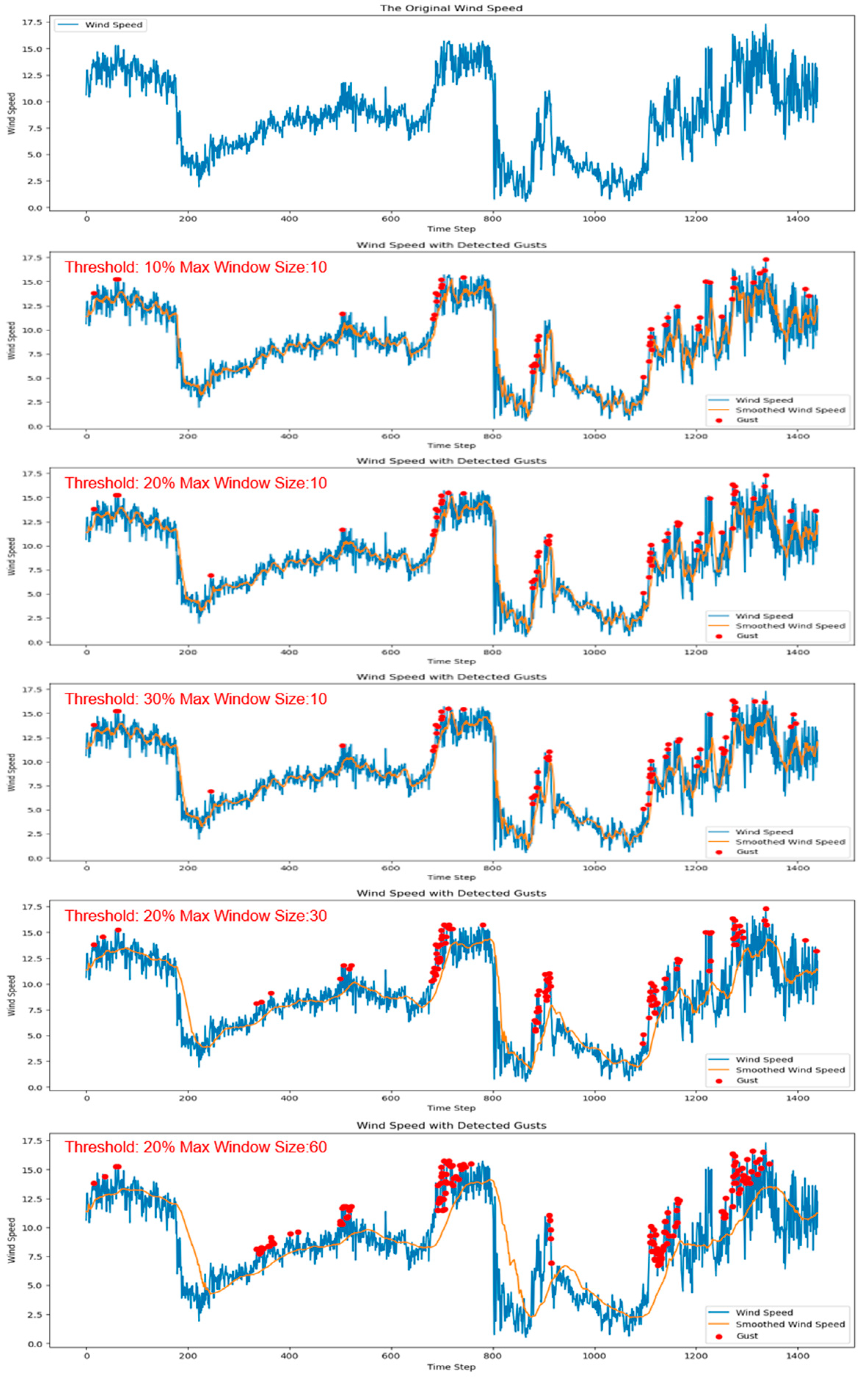 Electronics 13 04513 g004