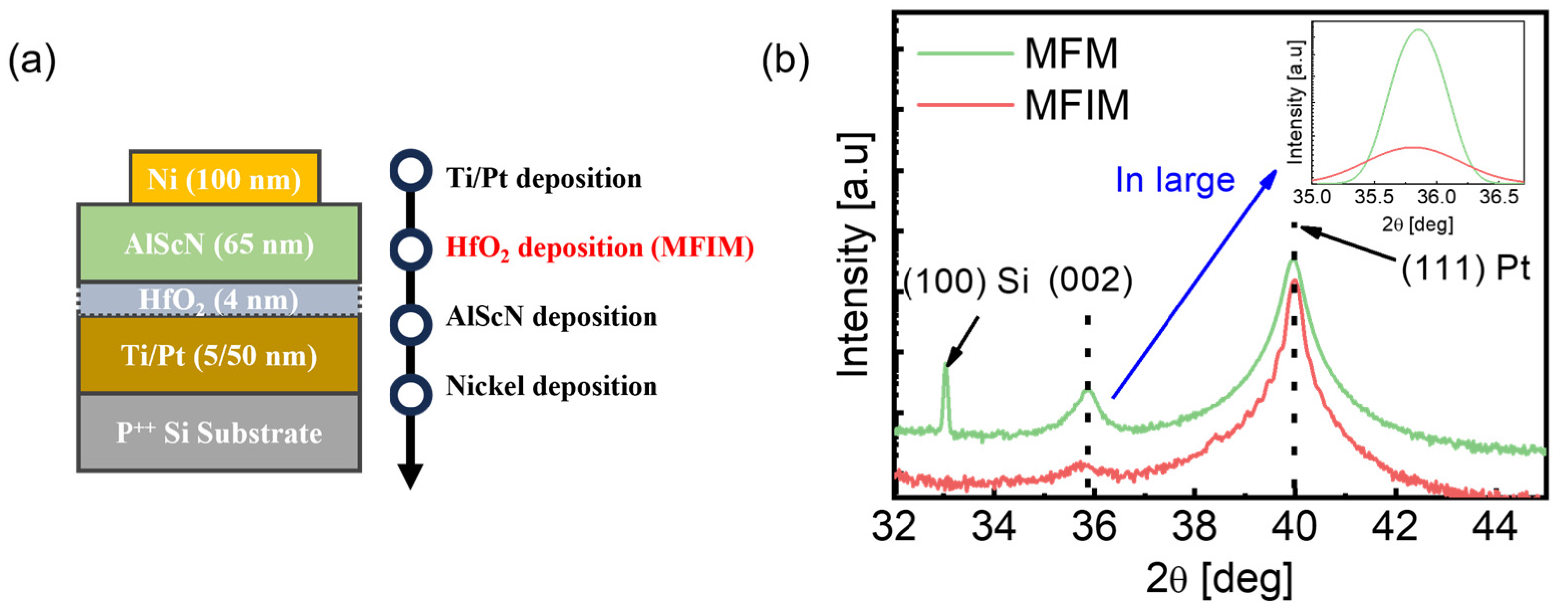 Electronics 13 04515 g001