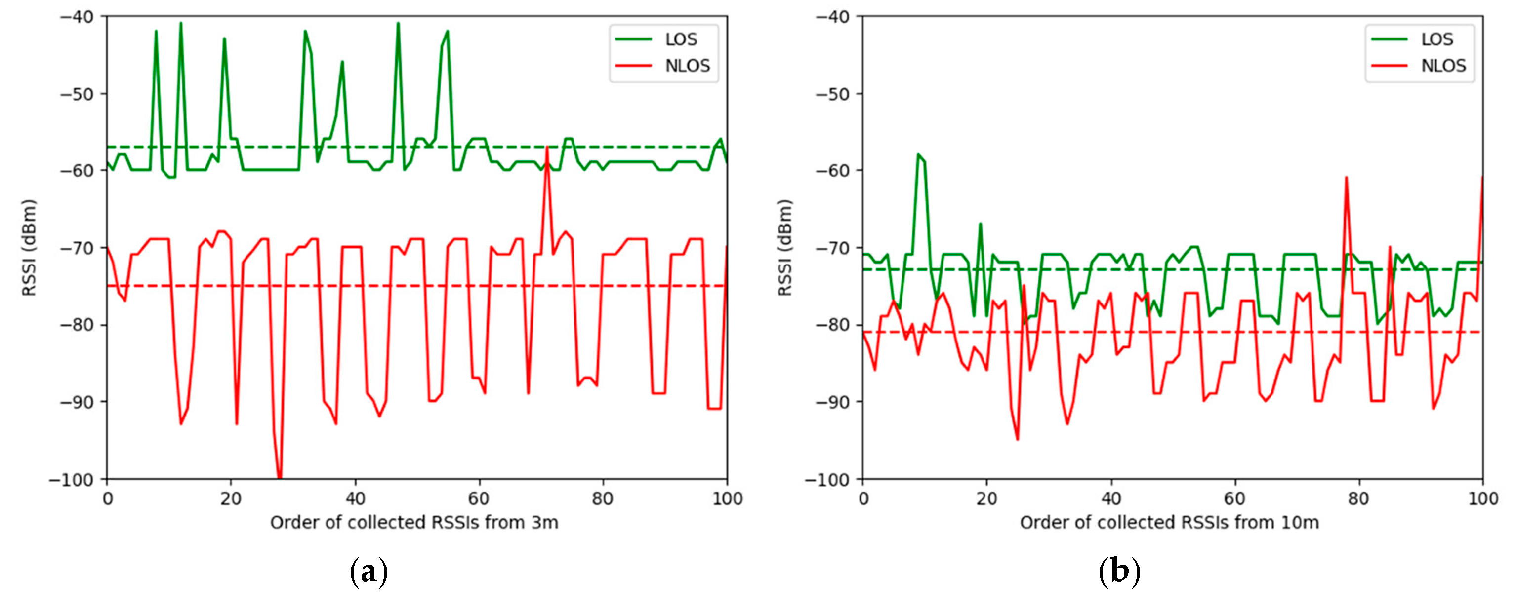 Electronics 13 04518 g005