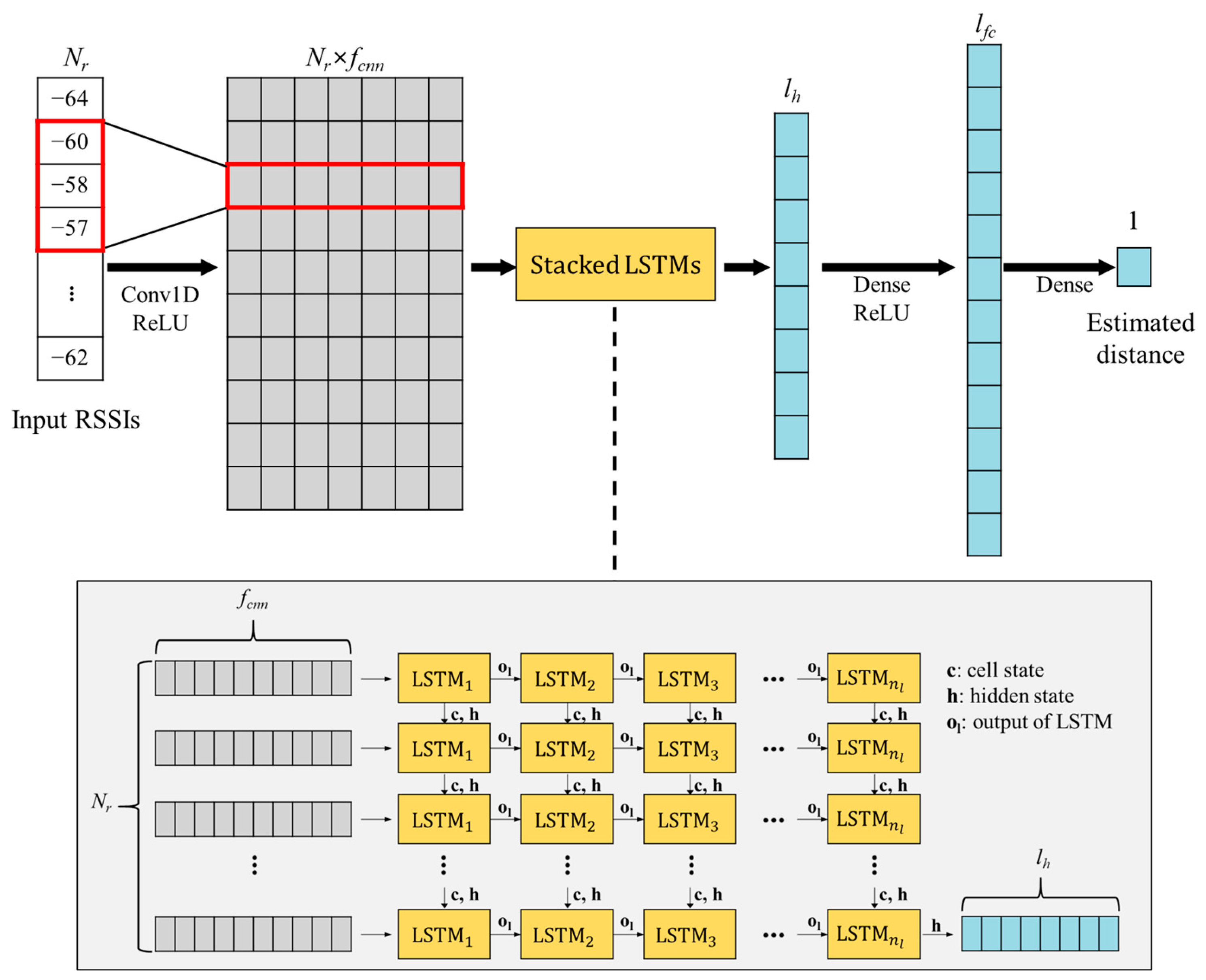 Electronics 13 04518 g006