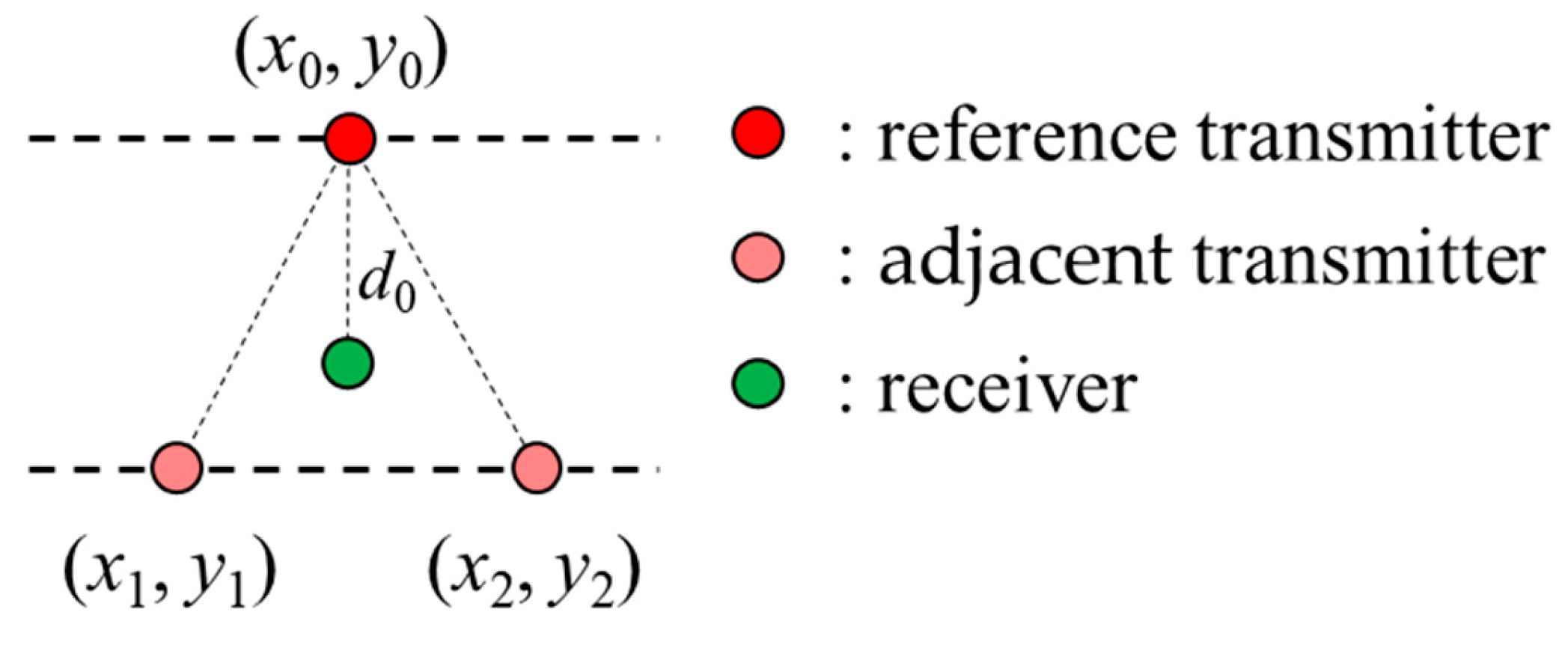 Electronics 13 04518 g008