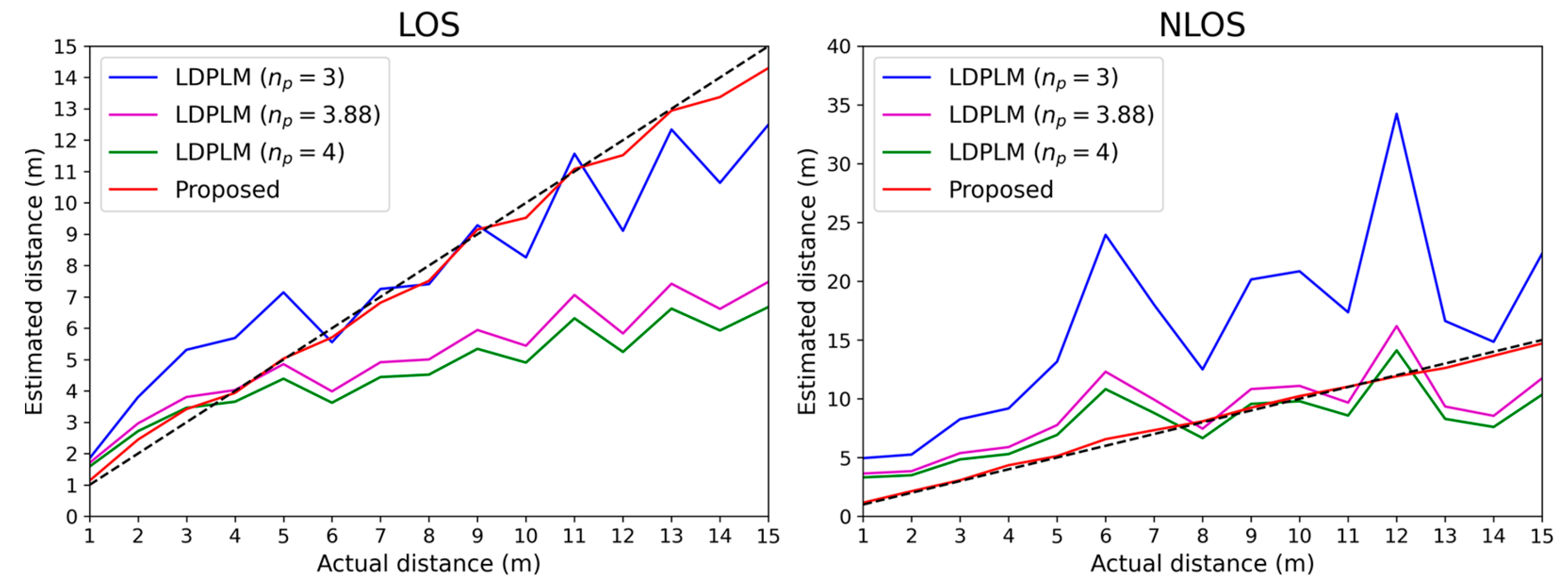 Electronics 13 04518 g009