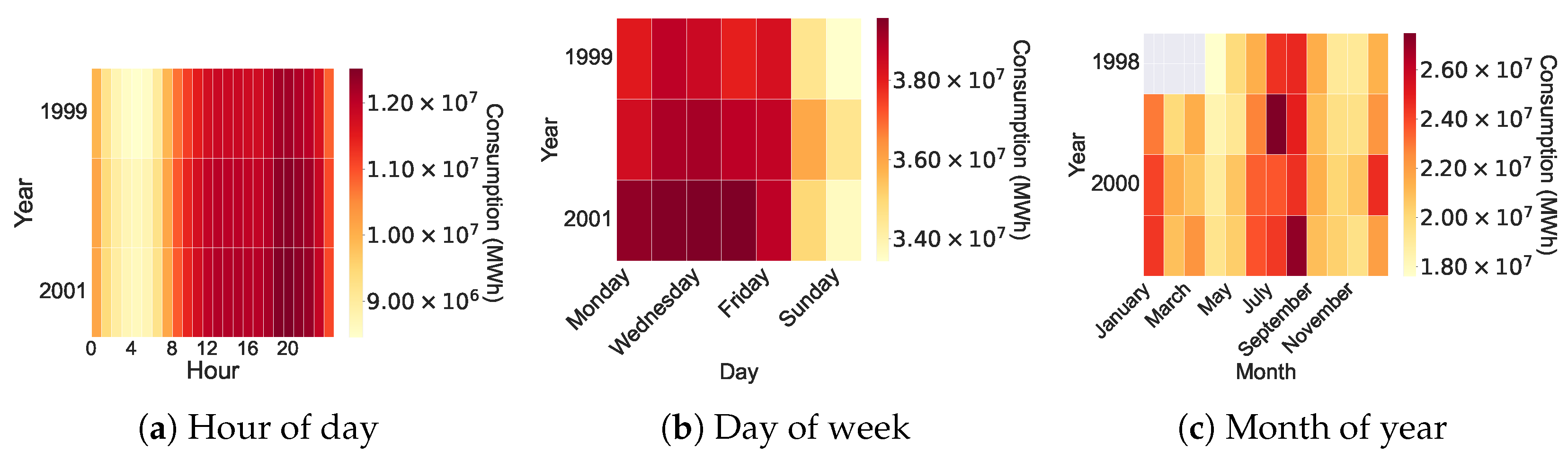 Electronics 13 04521 g005