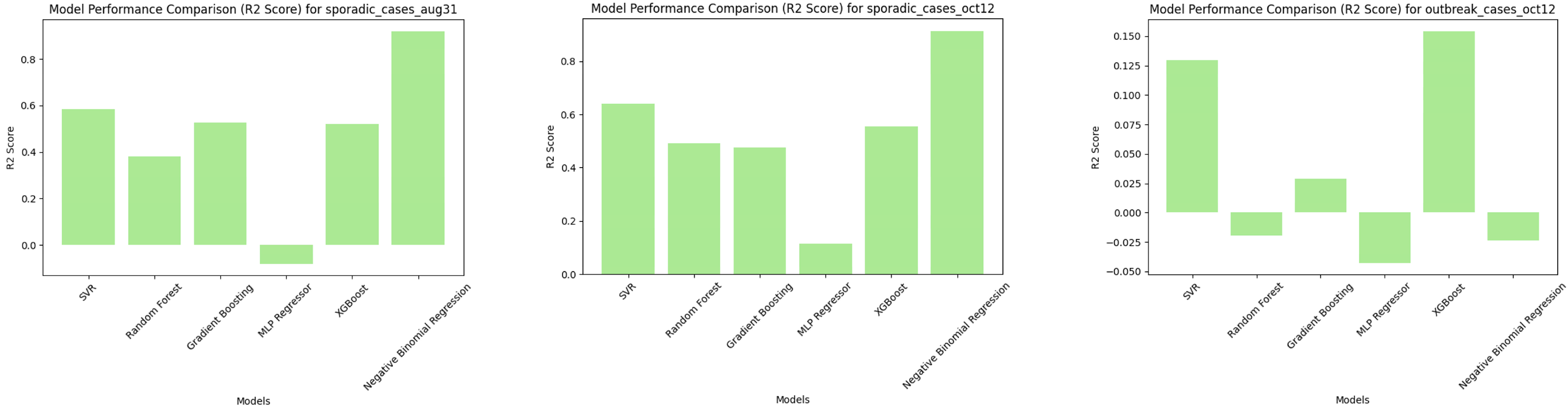 Electronics 13 04524 g002