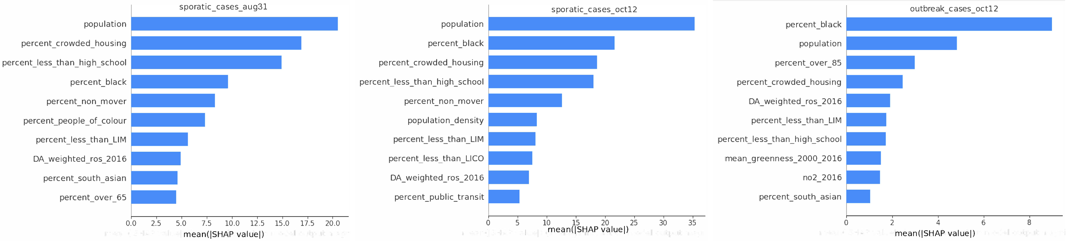 Electronics 13 04524 g003