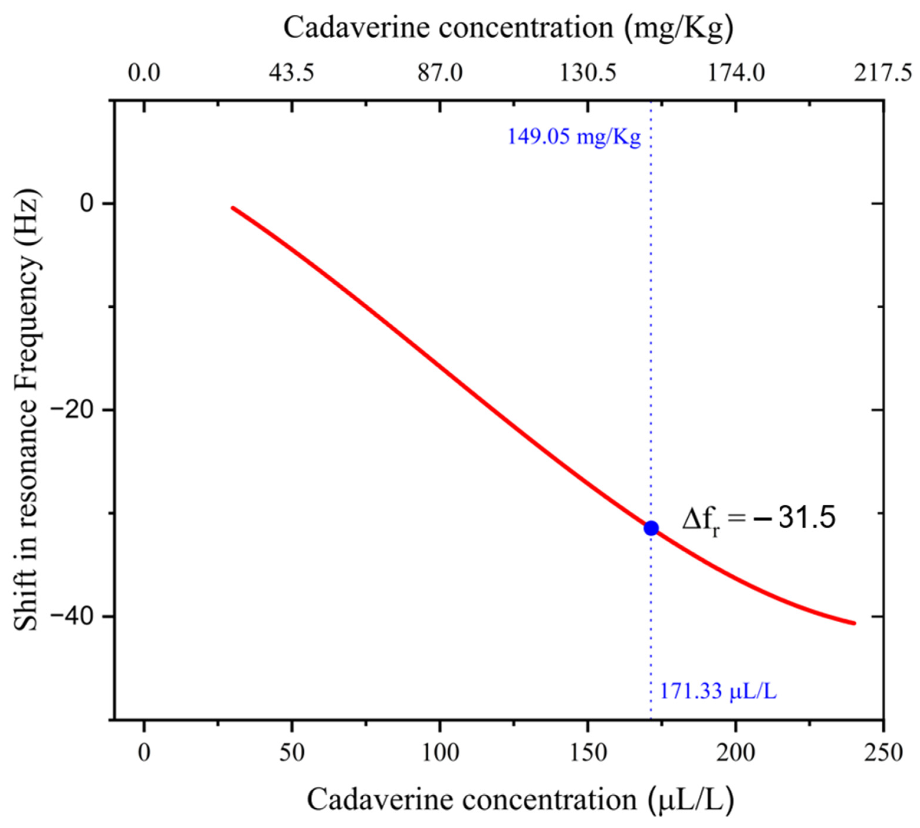 Electronics 13 04525 g006