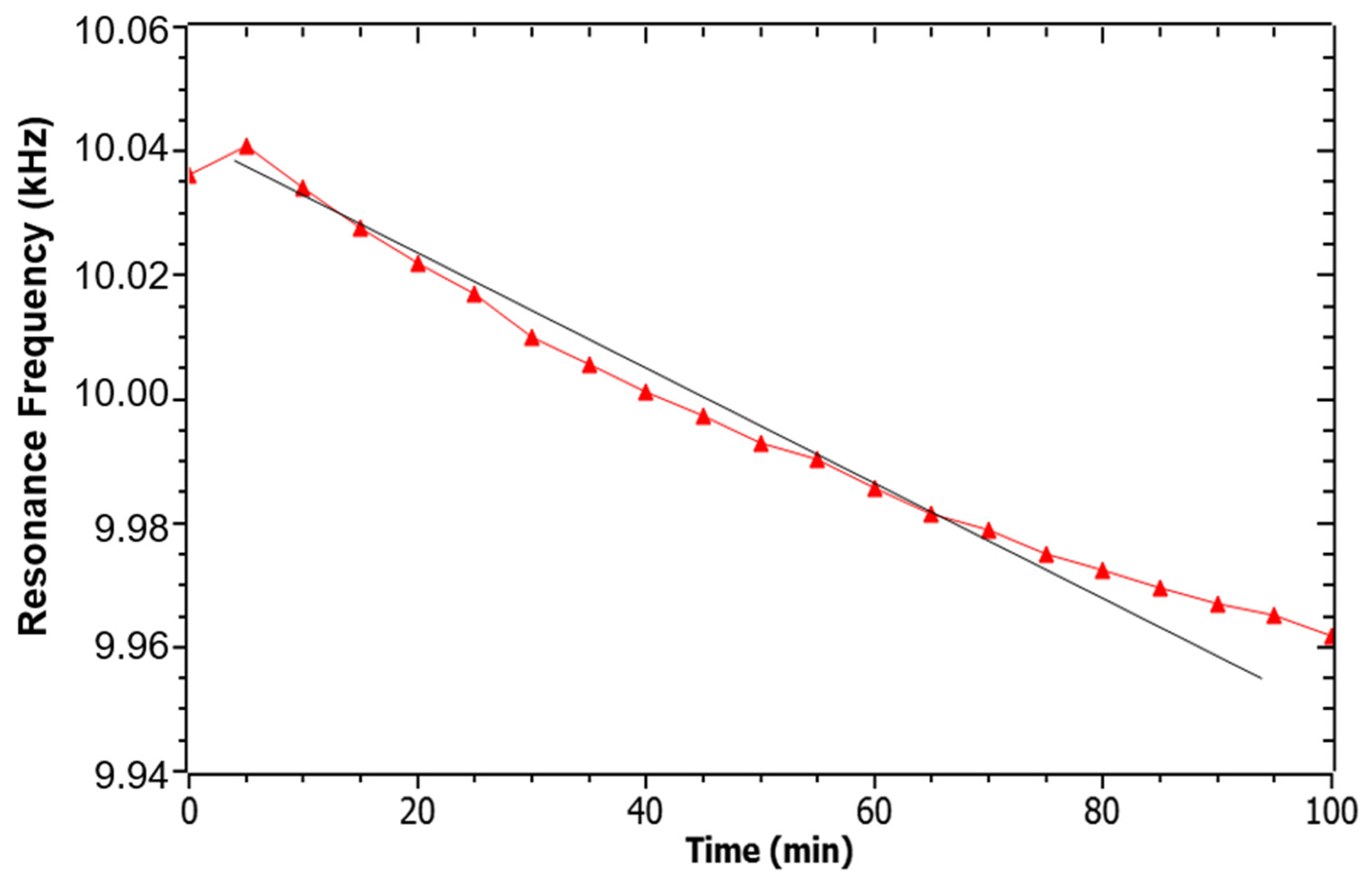 Electronics 13 04525 g009