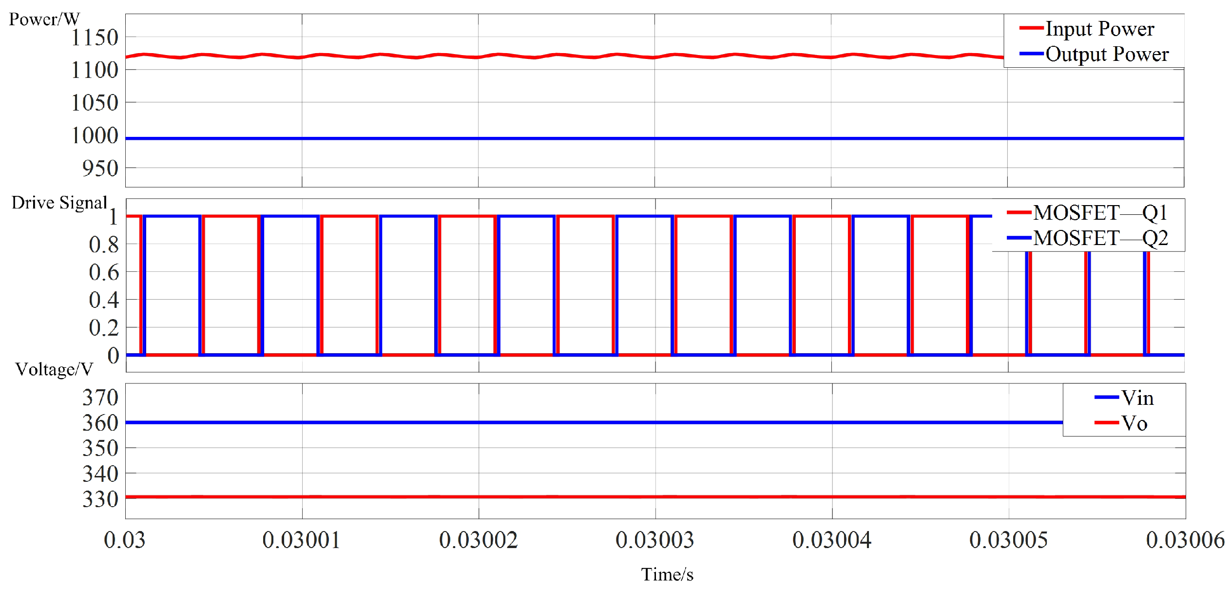 Electronics 13 04526 g010