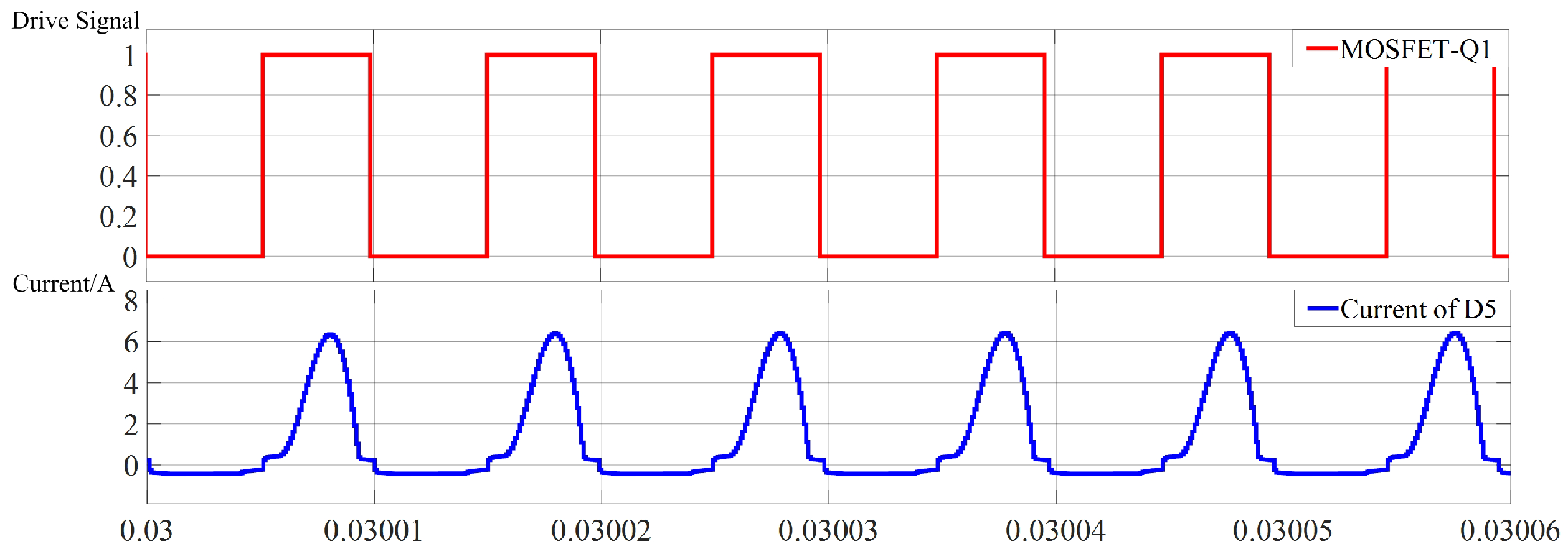 Electronics 13 04526 g018