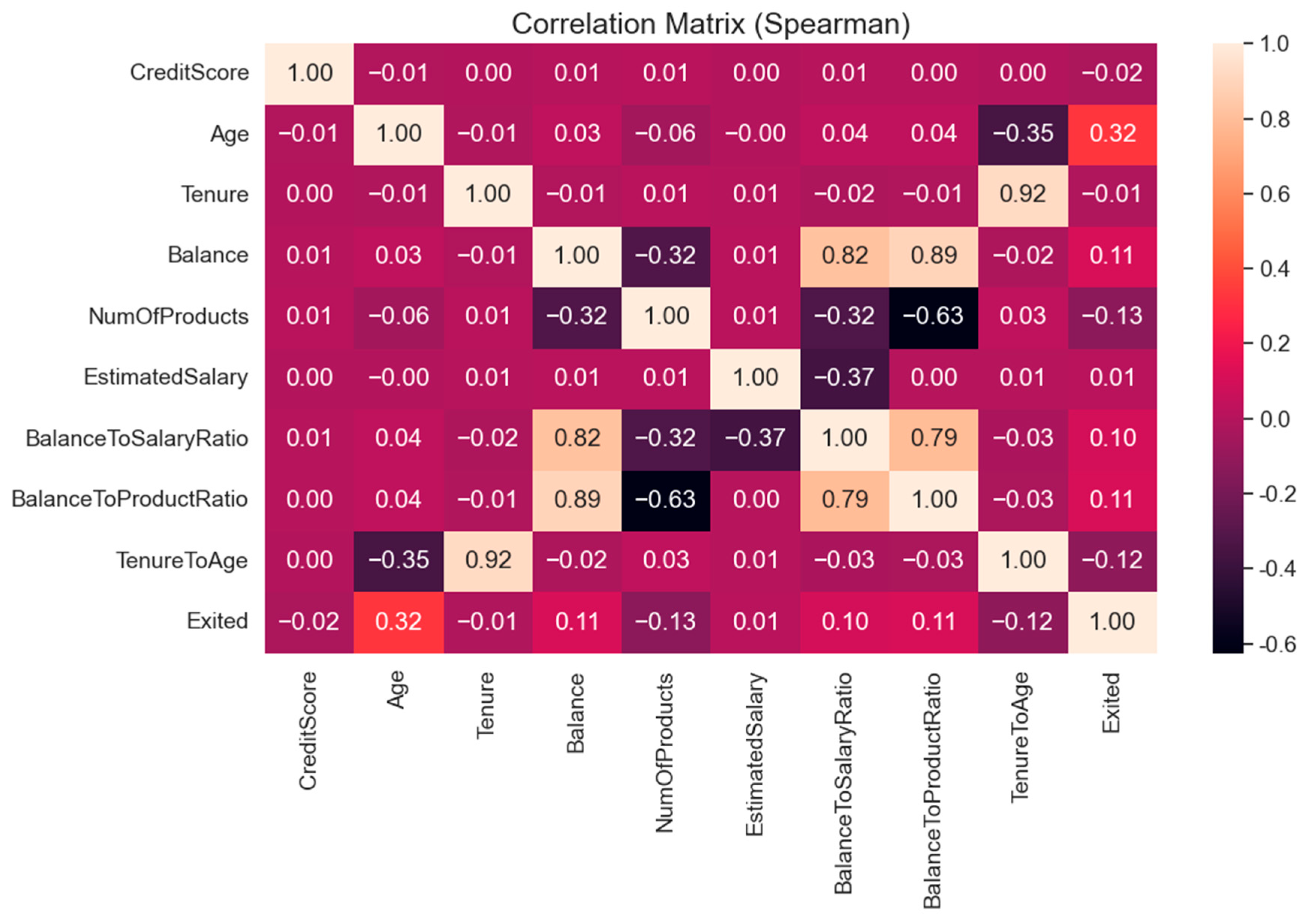 Electronics 13 04527 g006