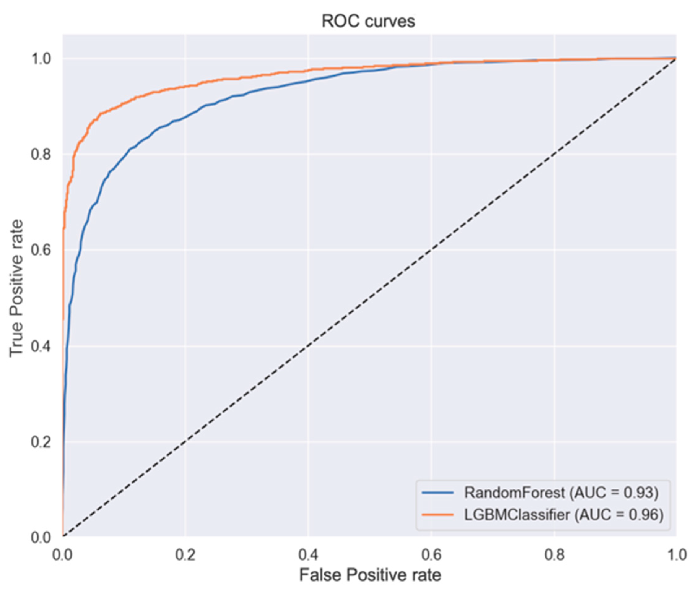 Electronics 13 04527 g011