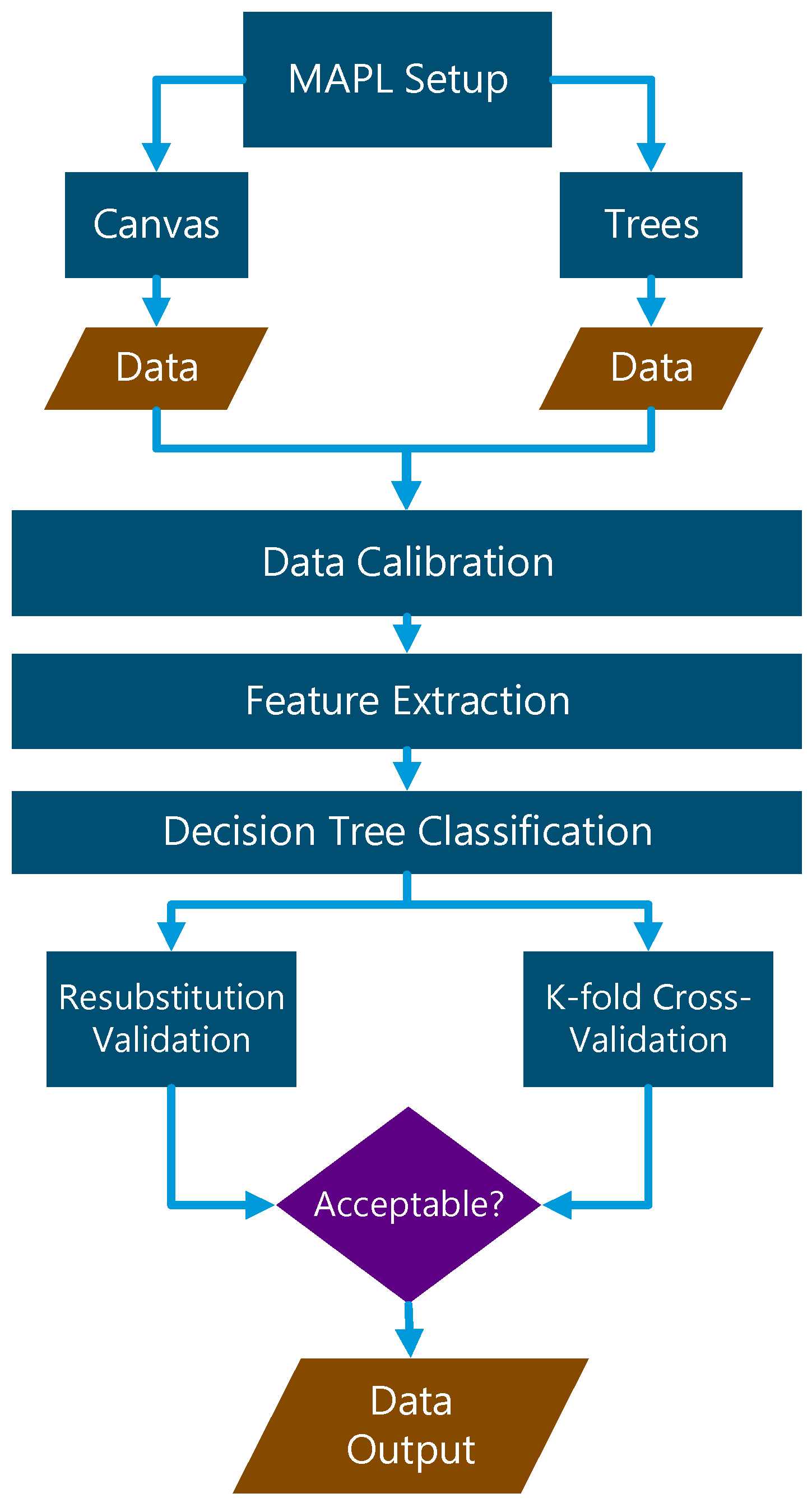 Electronics 13 04534 g002