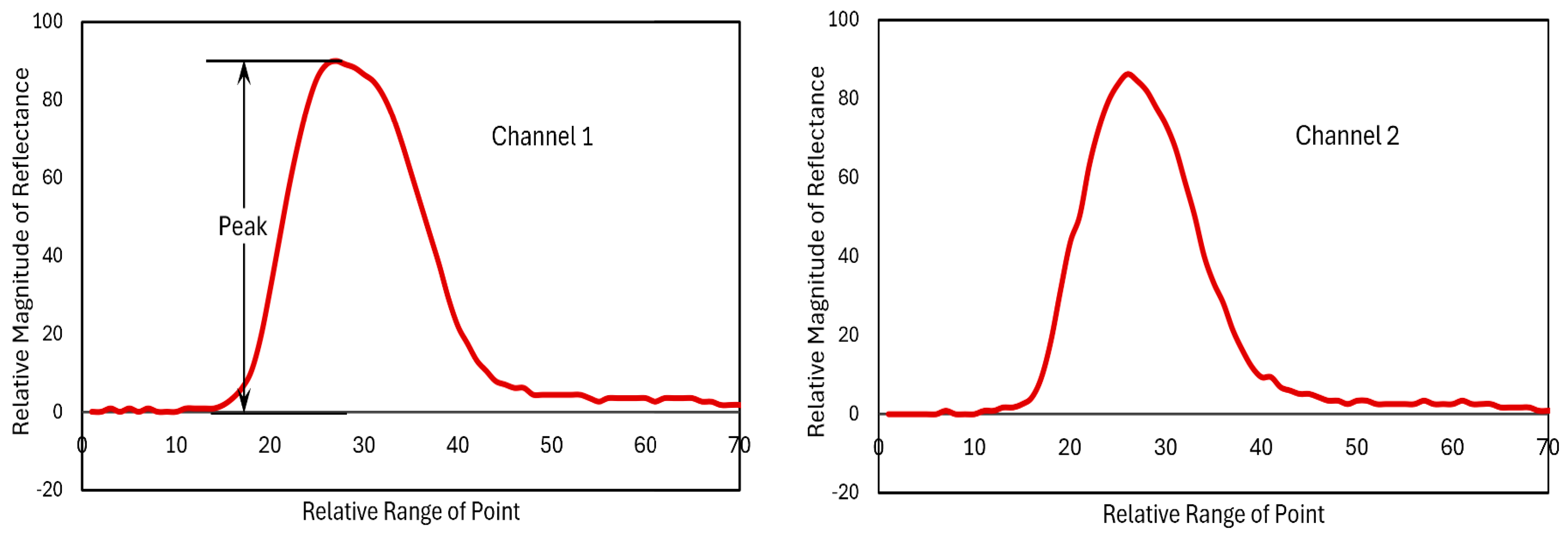 Electronics 13 04534 g003a