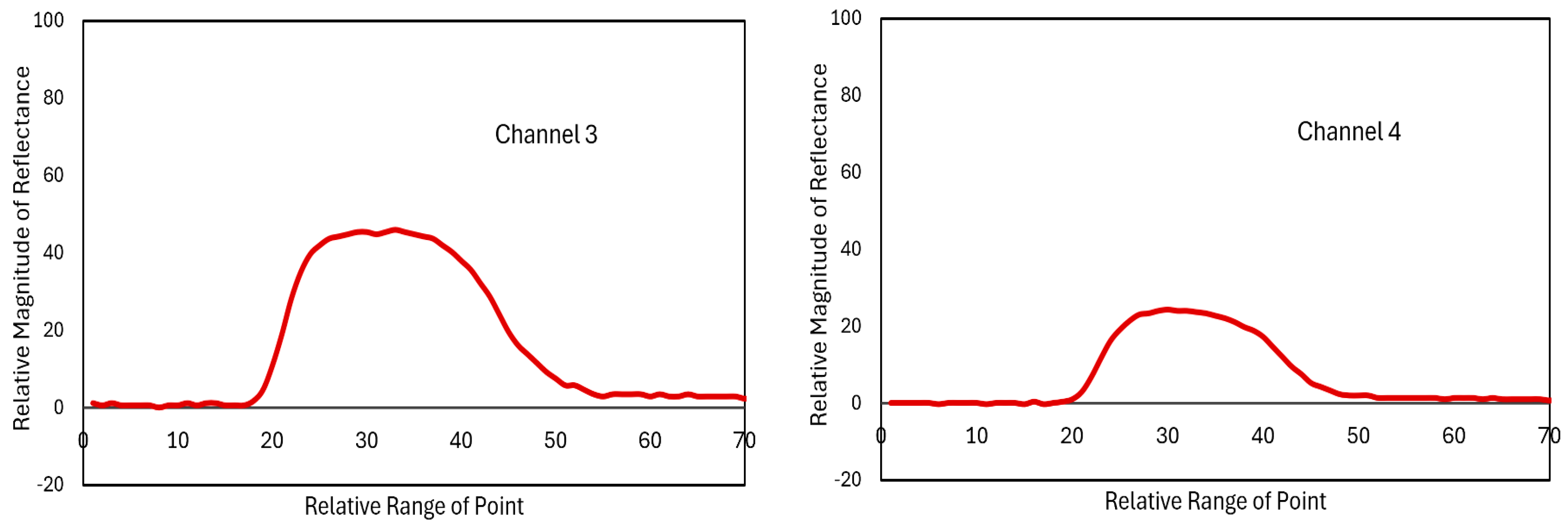 Electronics 13 04534 g003b