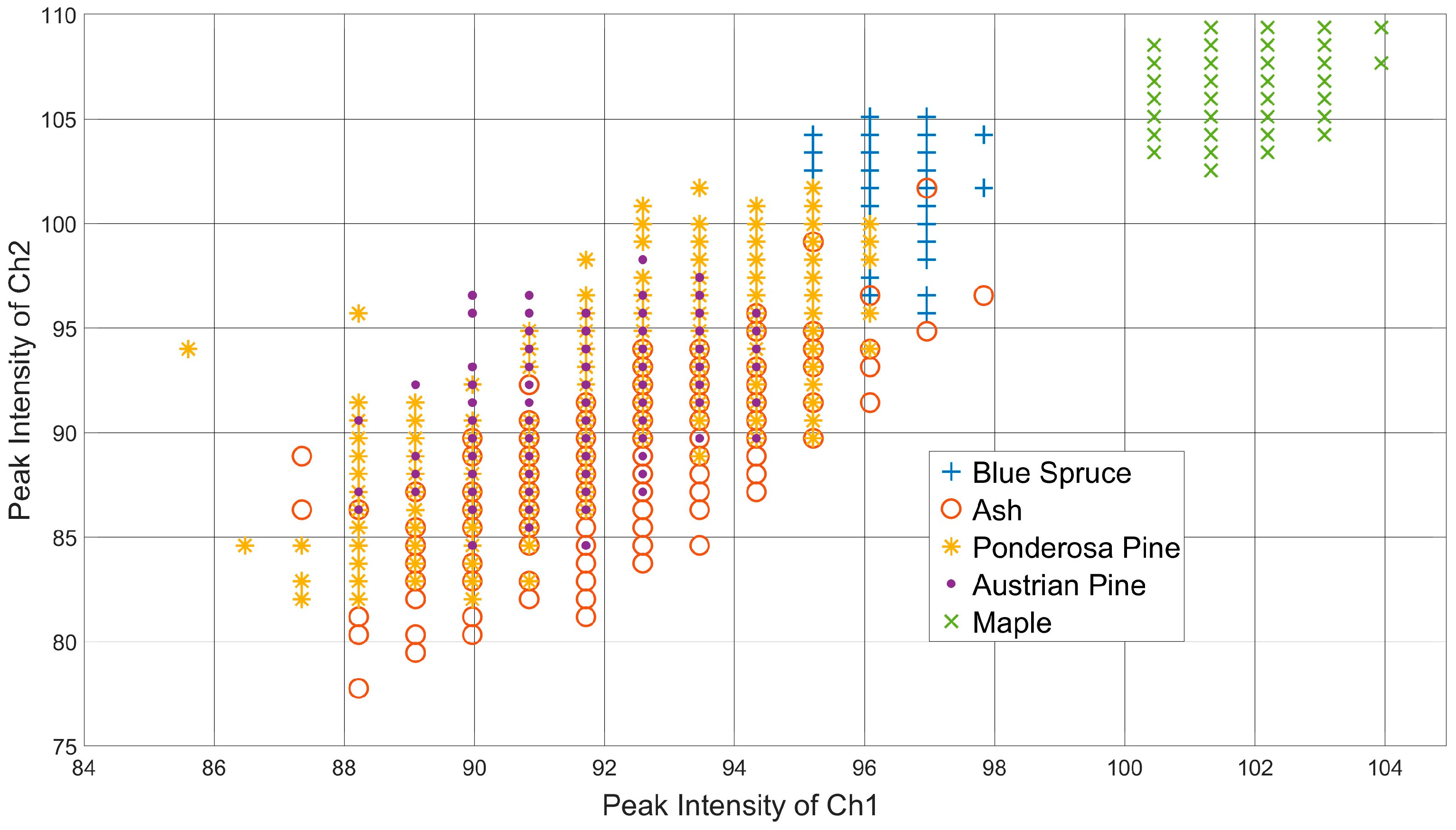 Electronics 13 04534 g005