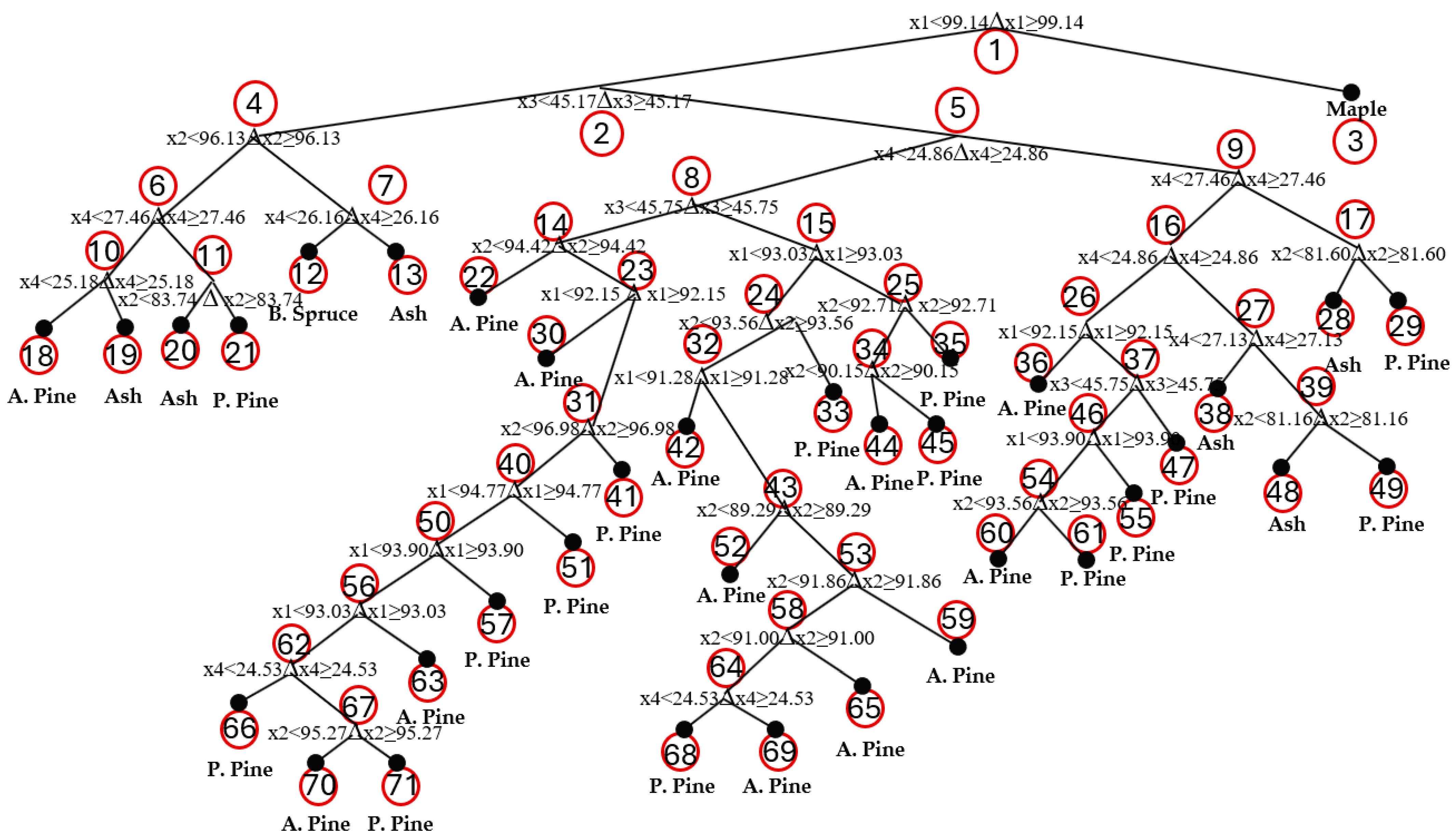 Electronics 13 04534 g006