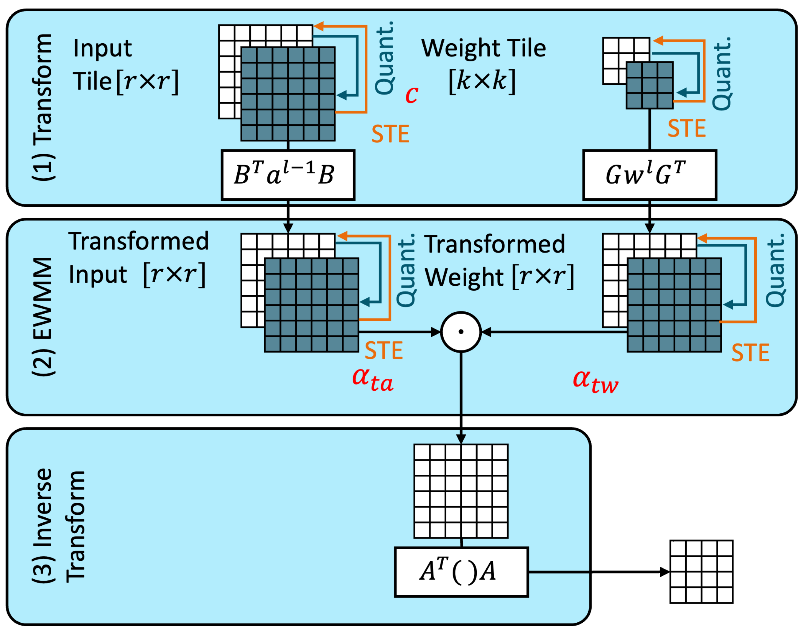 Electronics 13 04538 g003