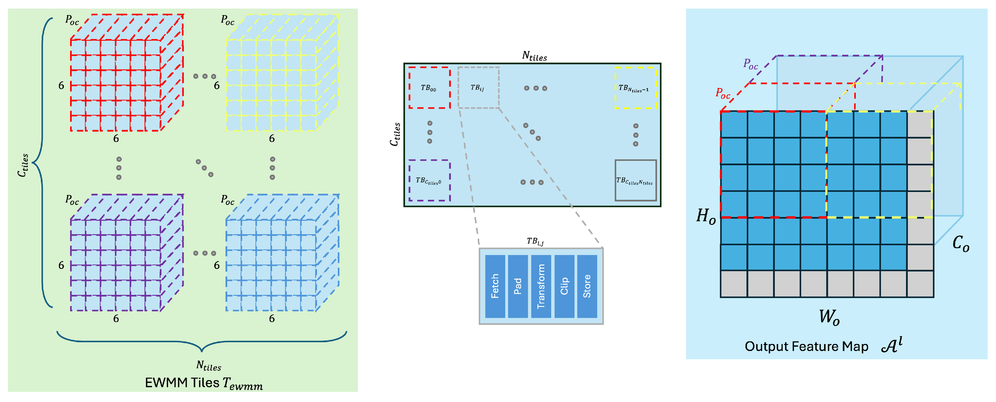 Electronics 13 04538 g006