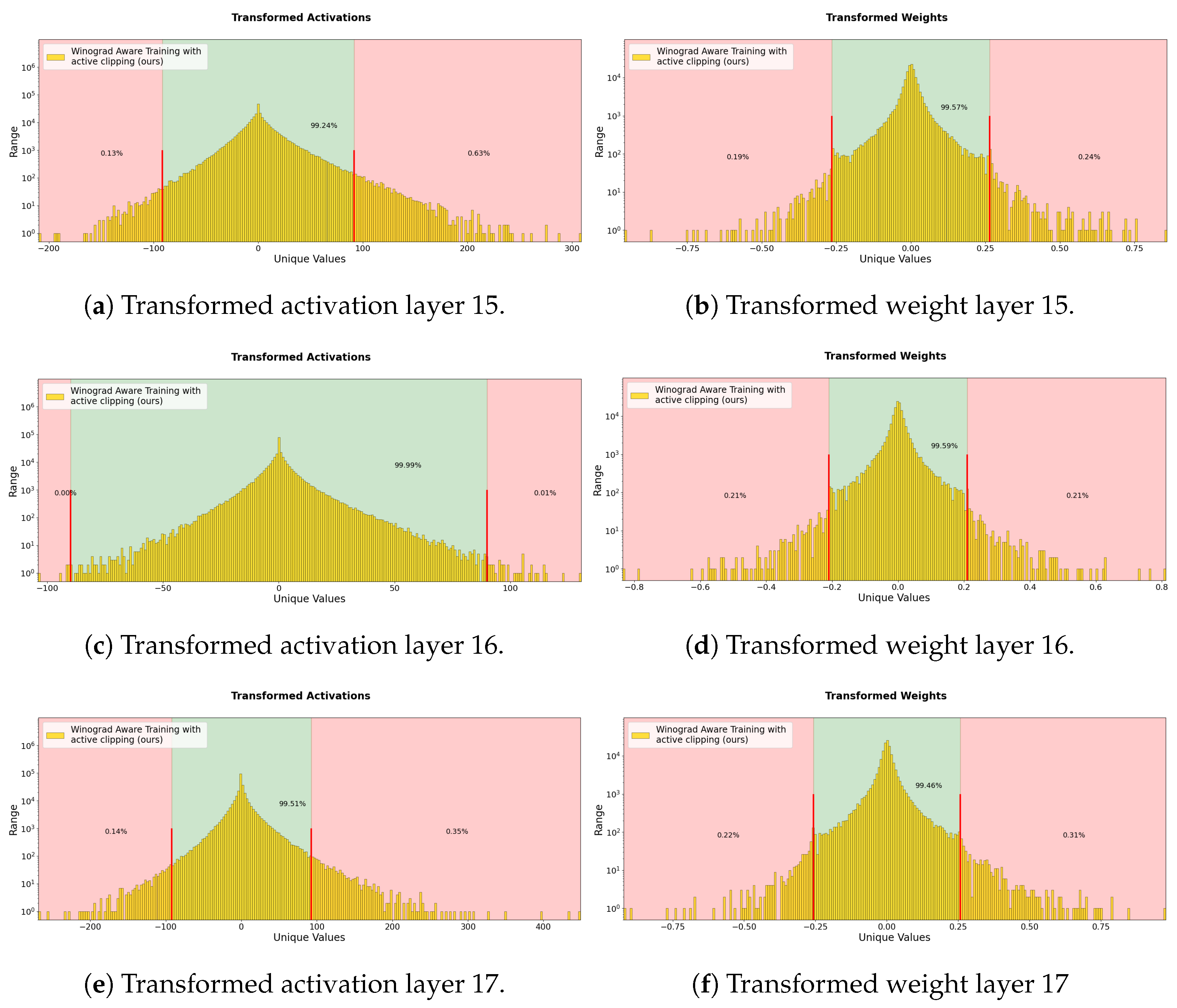 Electronics 13 04538 g007