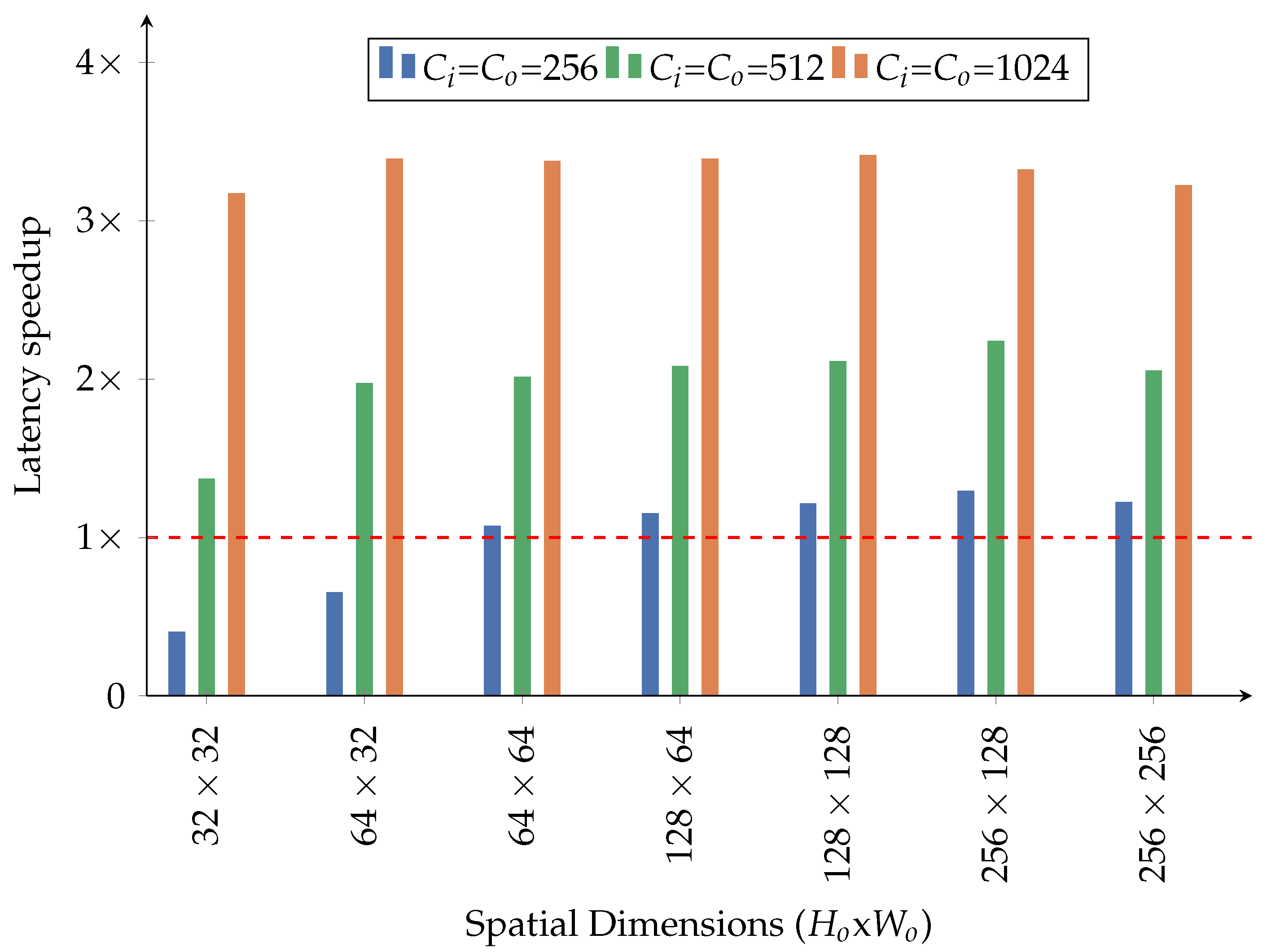 Electronics 13 04538 g008