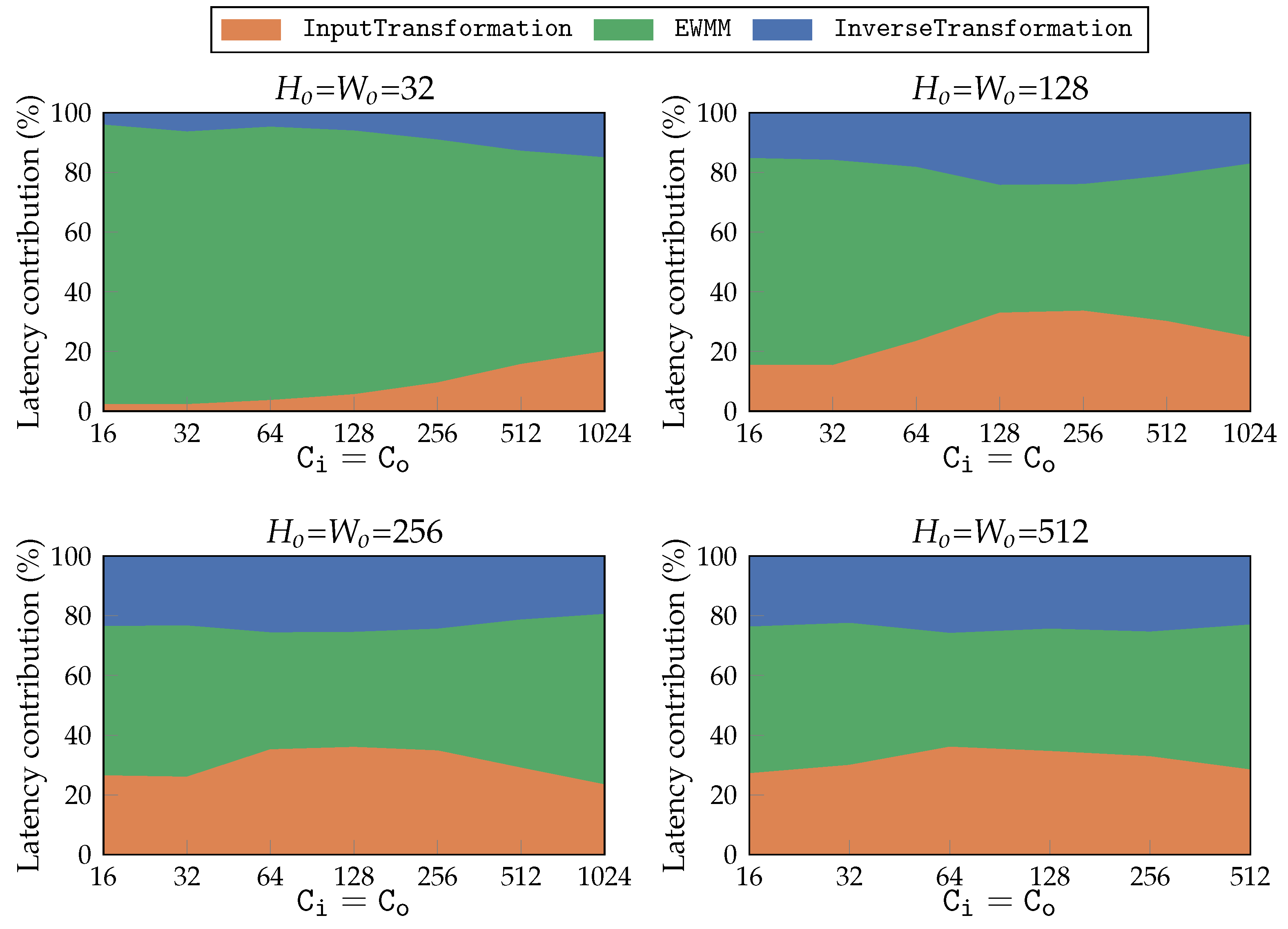 Electronics 13 04538 g009