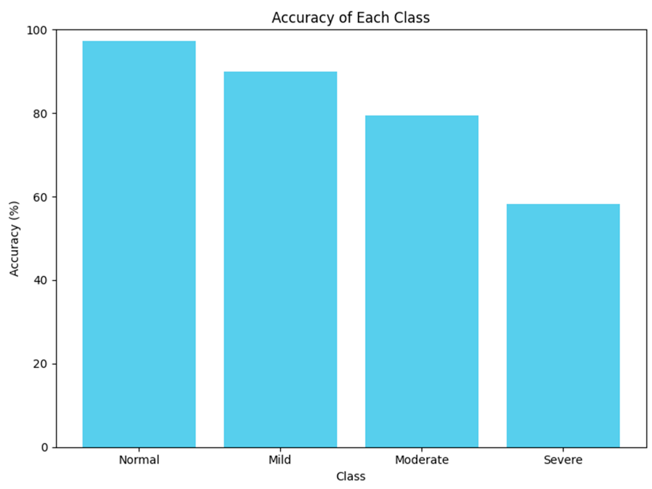 Electronics 13 04542 g003