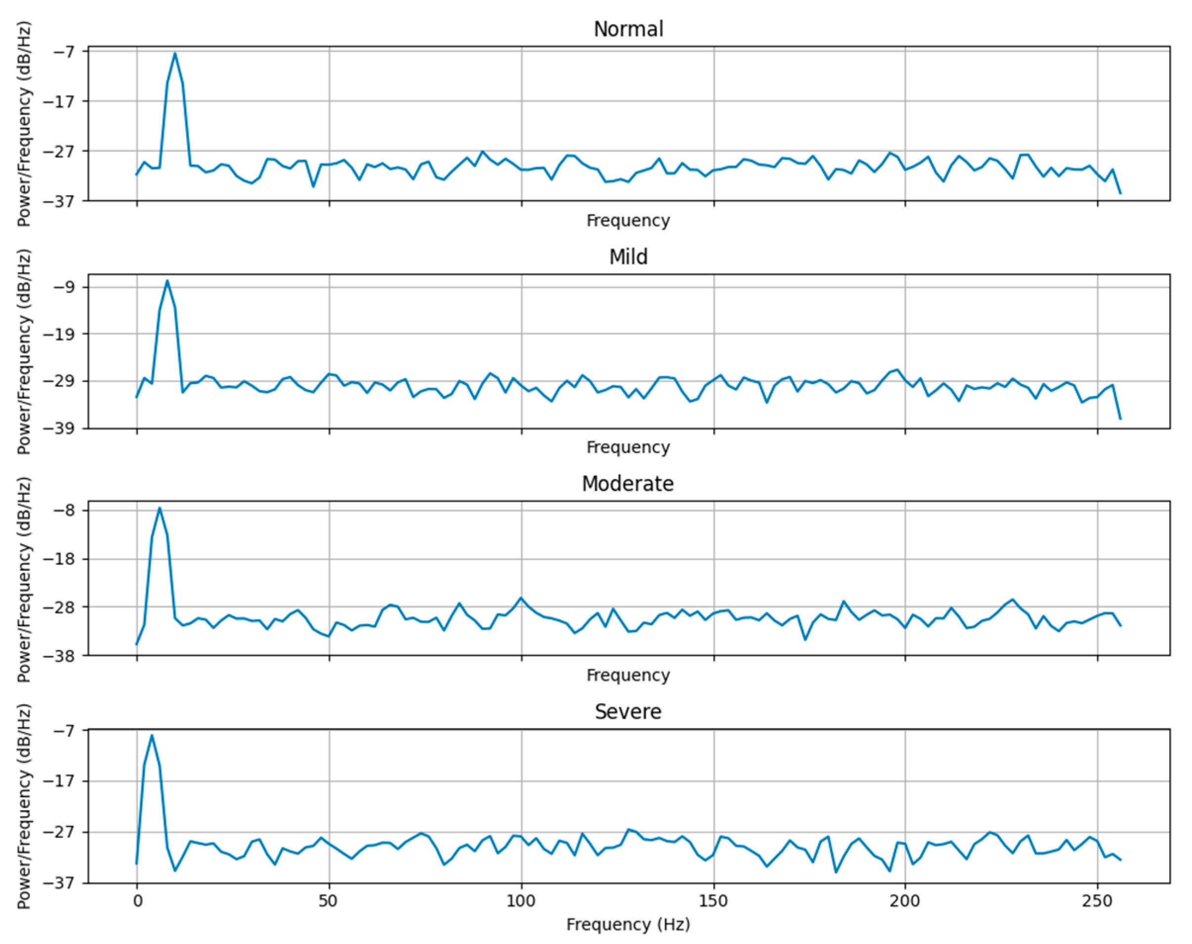 Electronics 13 04542 g004