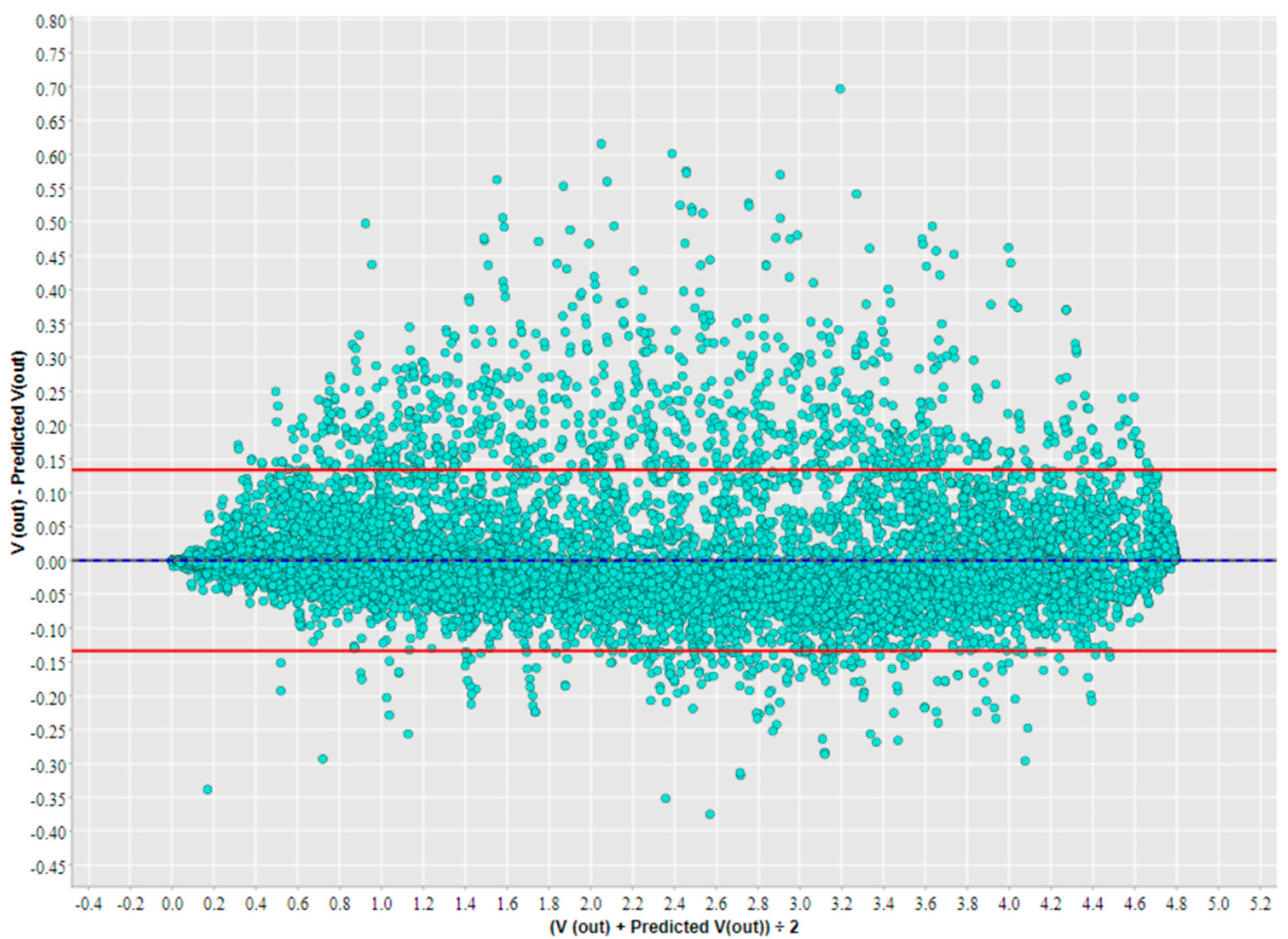 Electronics 13 04543 g008