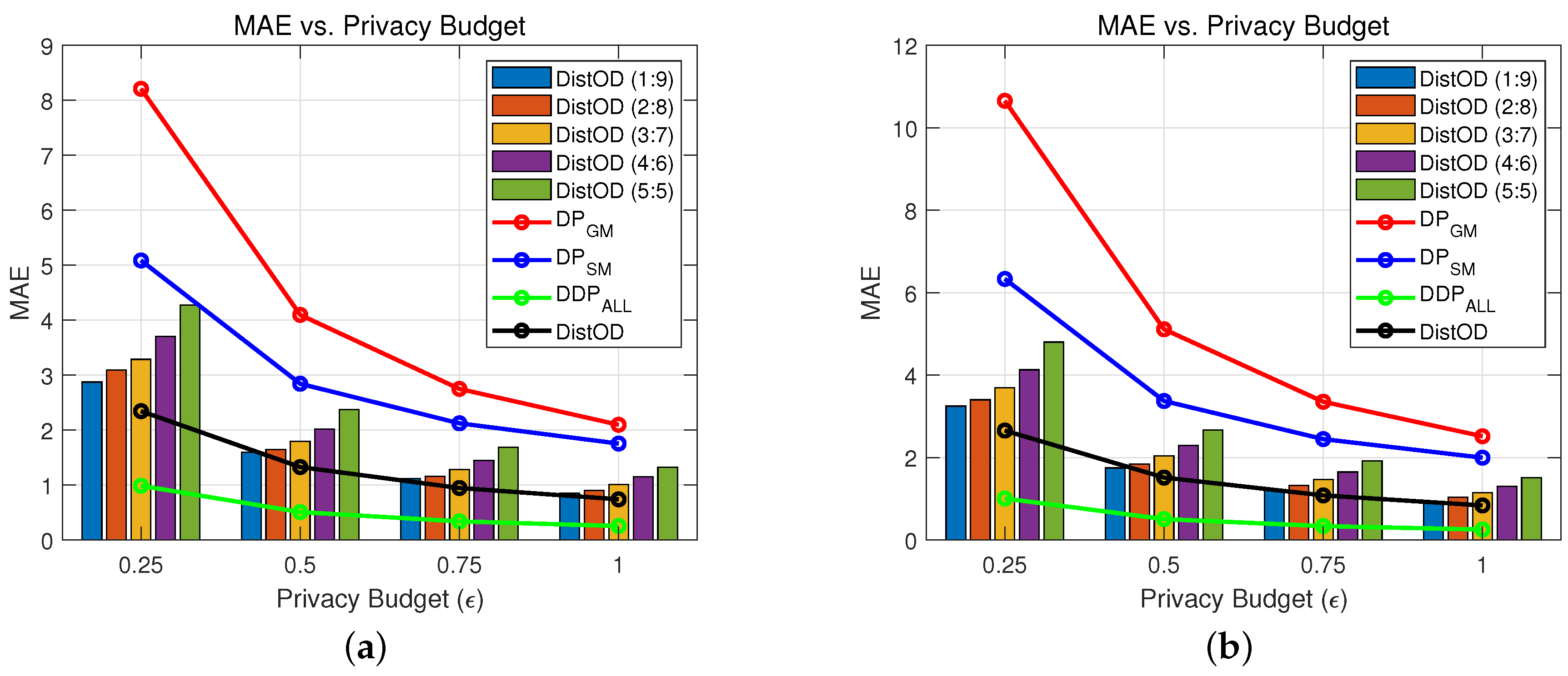 Electronics 13 04545 g005