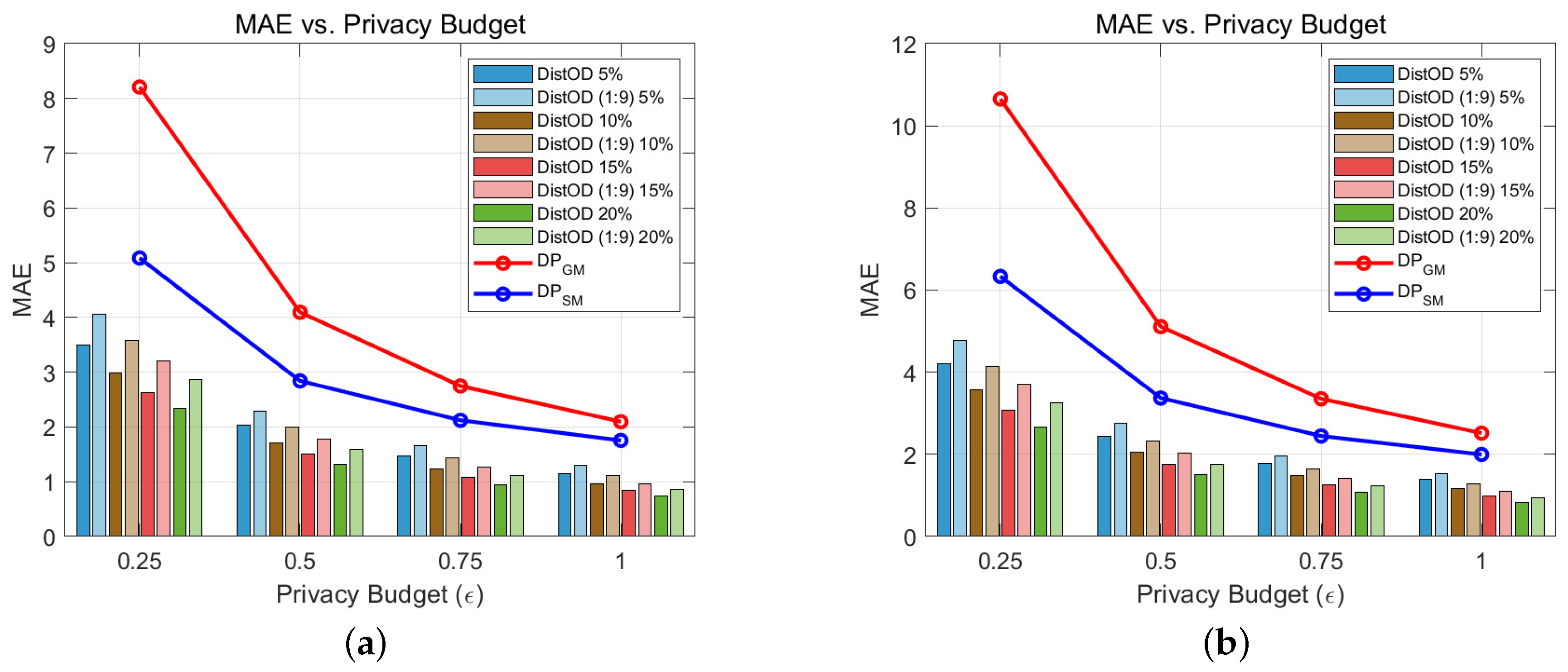 Electronics 13 04545 g006