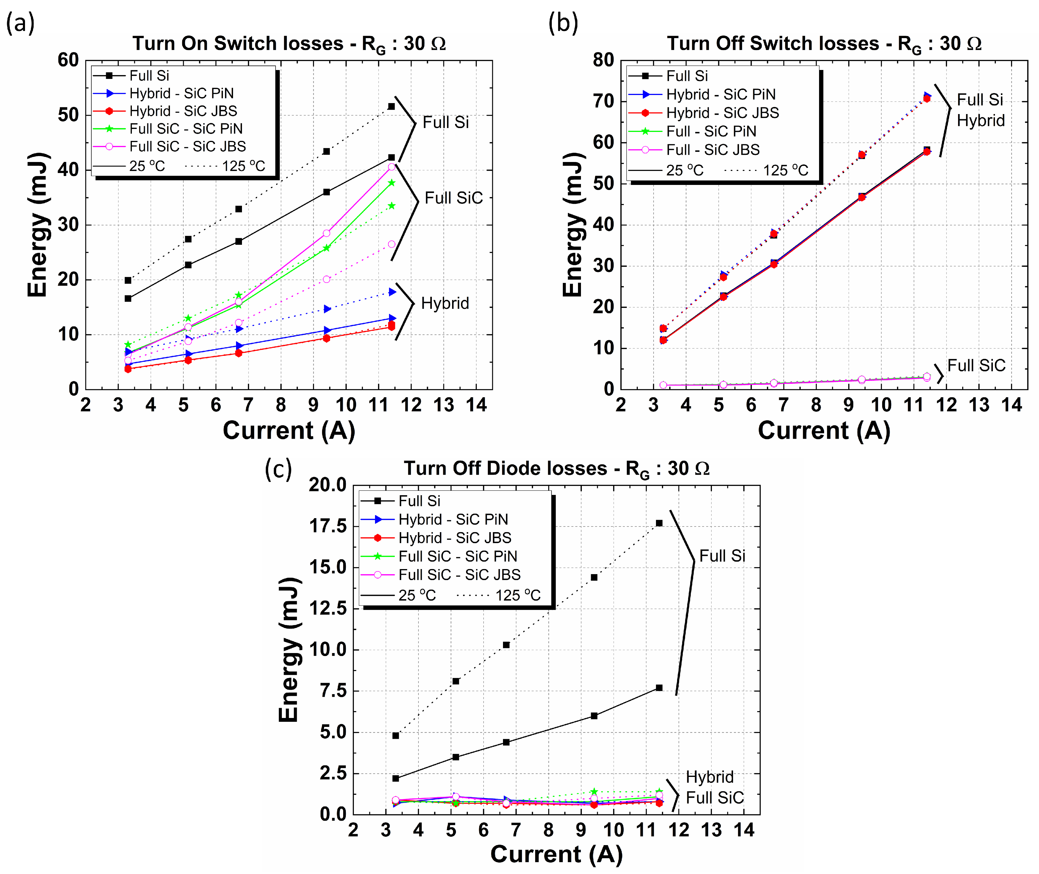 Electronics 13 04548 g007