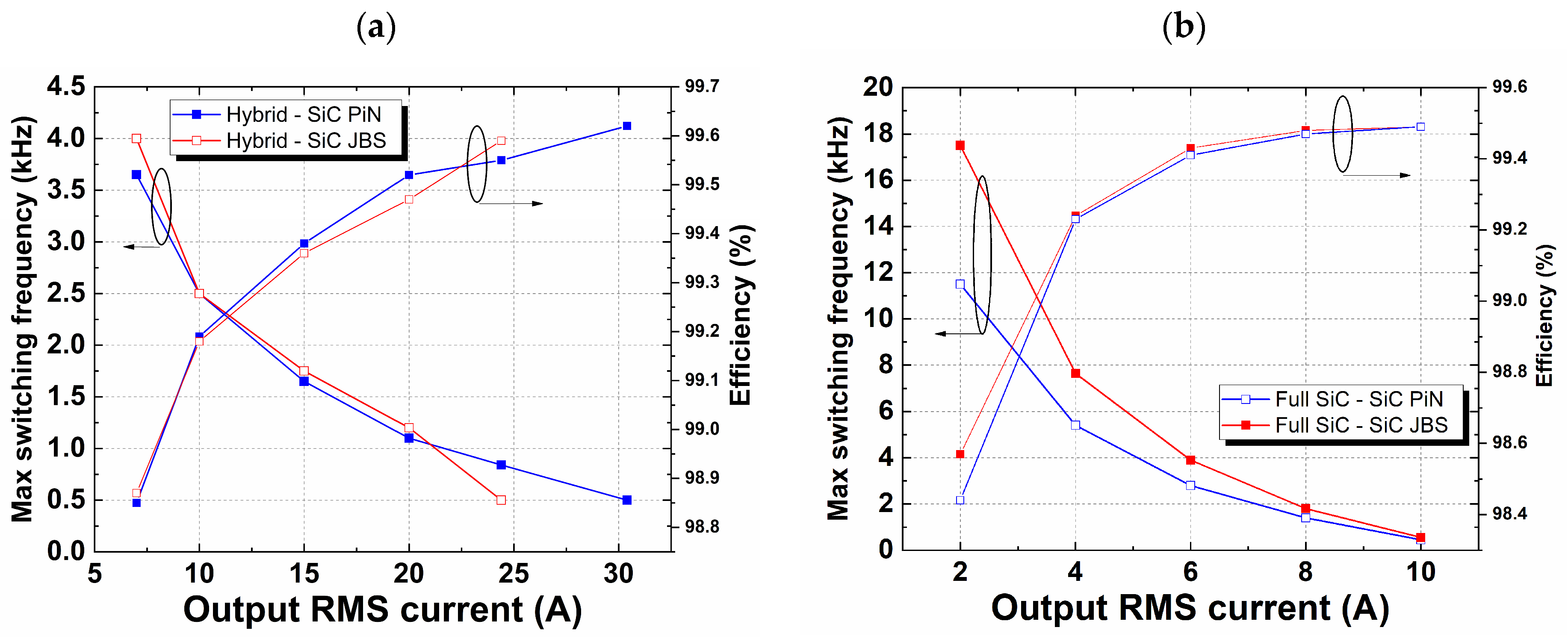 Electronics 13 04548 g015