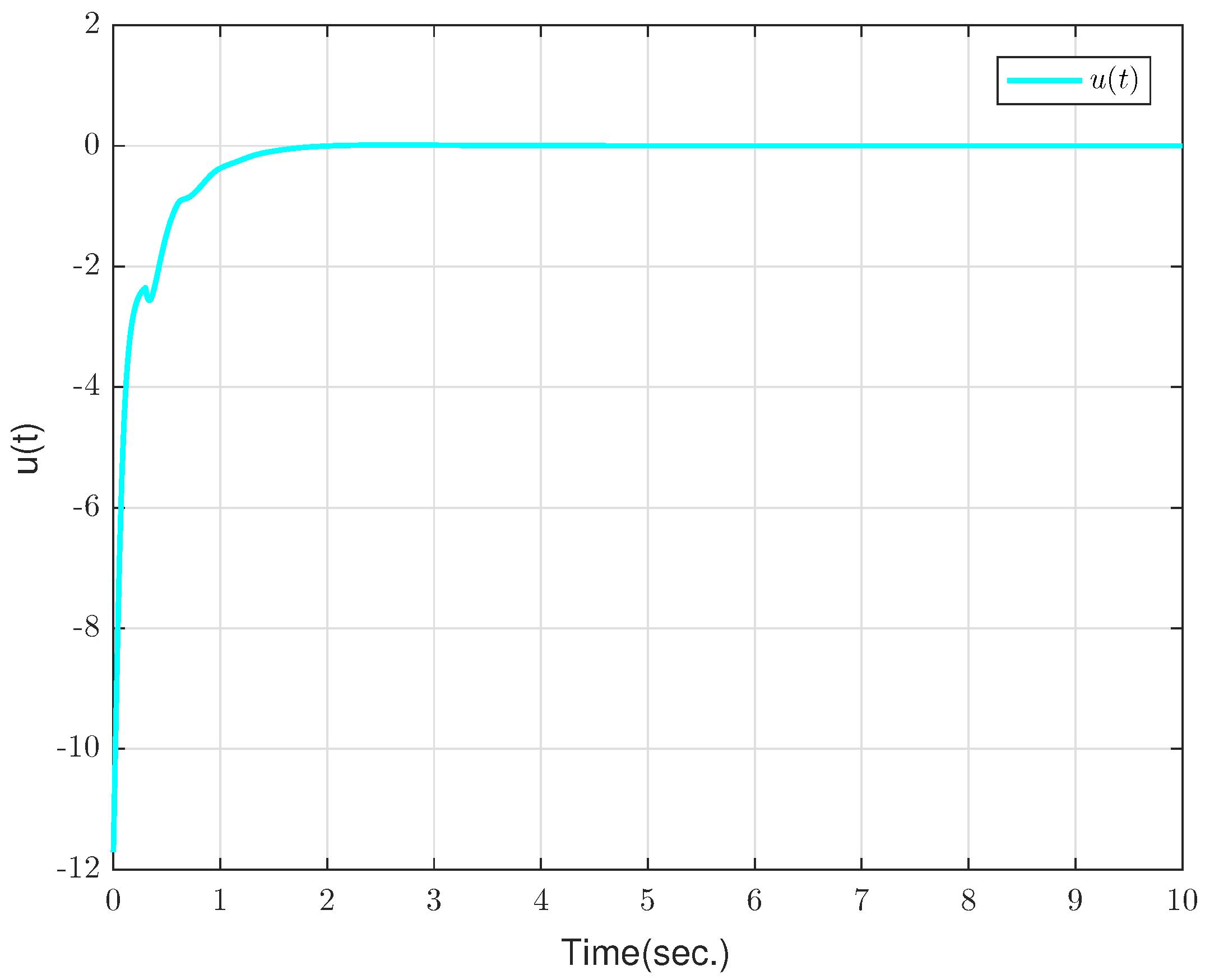 Electronics 13 04554 g004