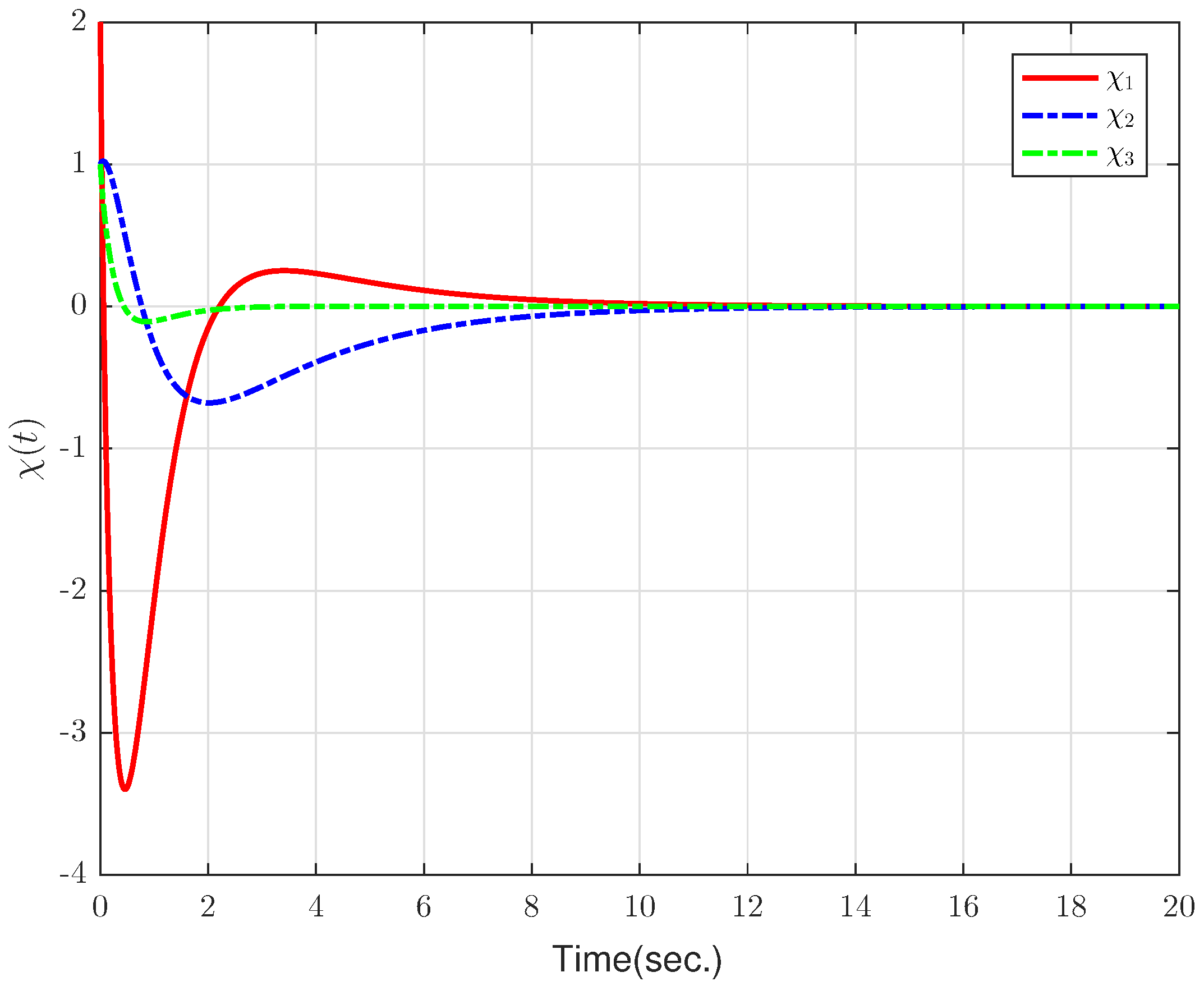 Electronics 13 04554 g006