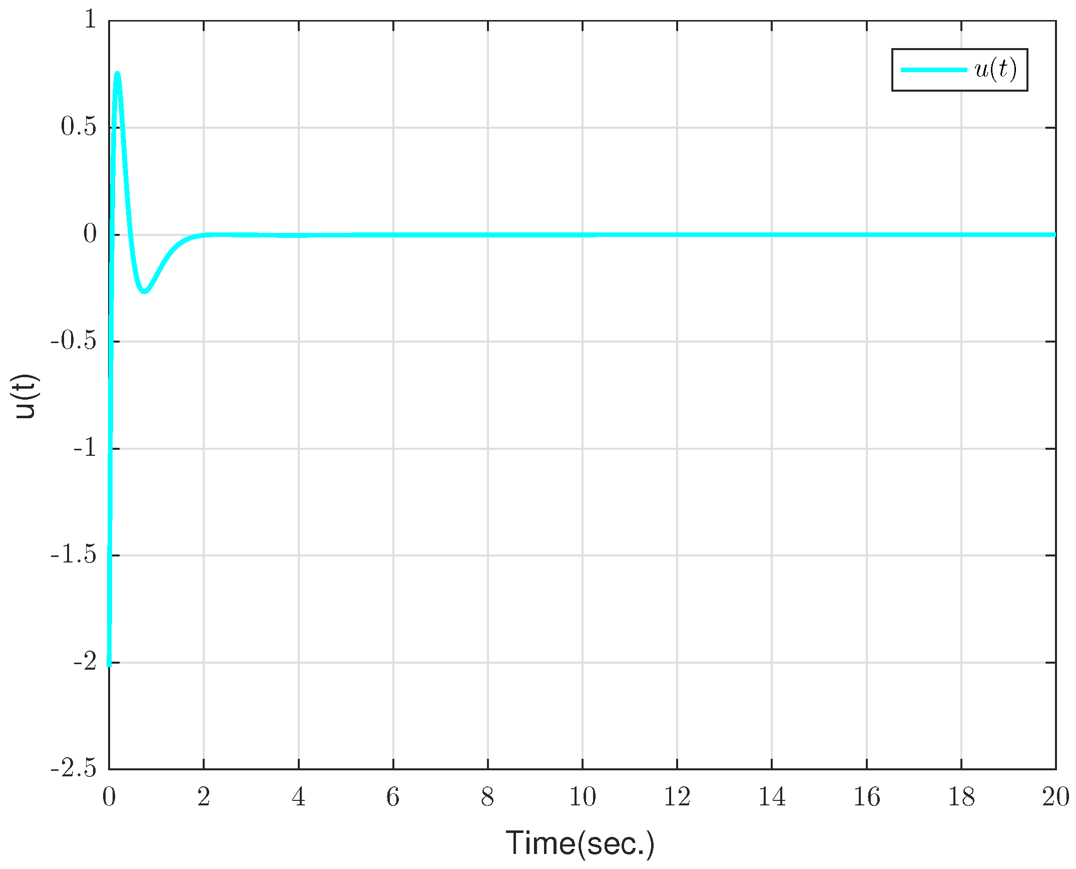 Electronics 13 04554 g007