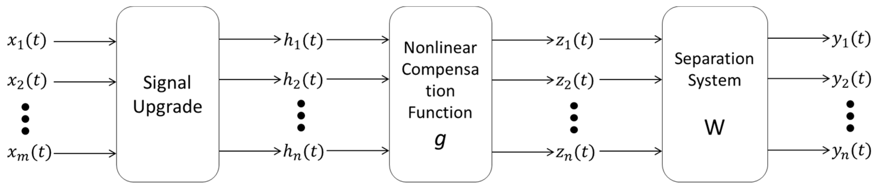 Electronics 13 04555 g002