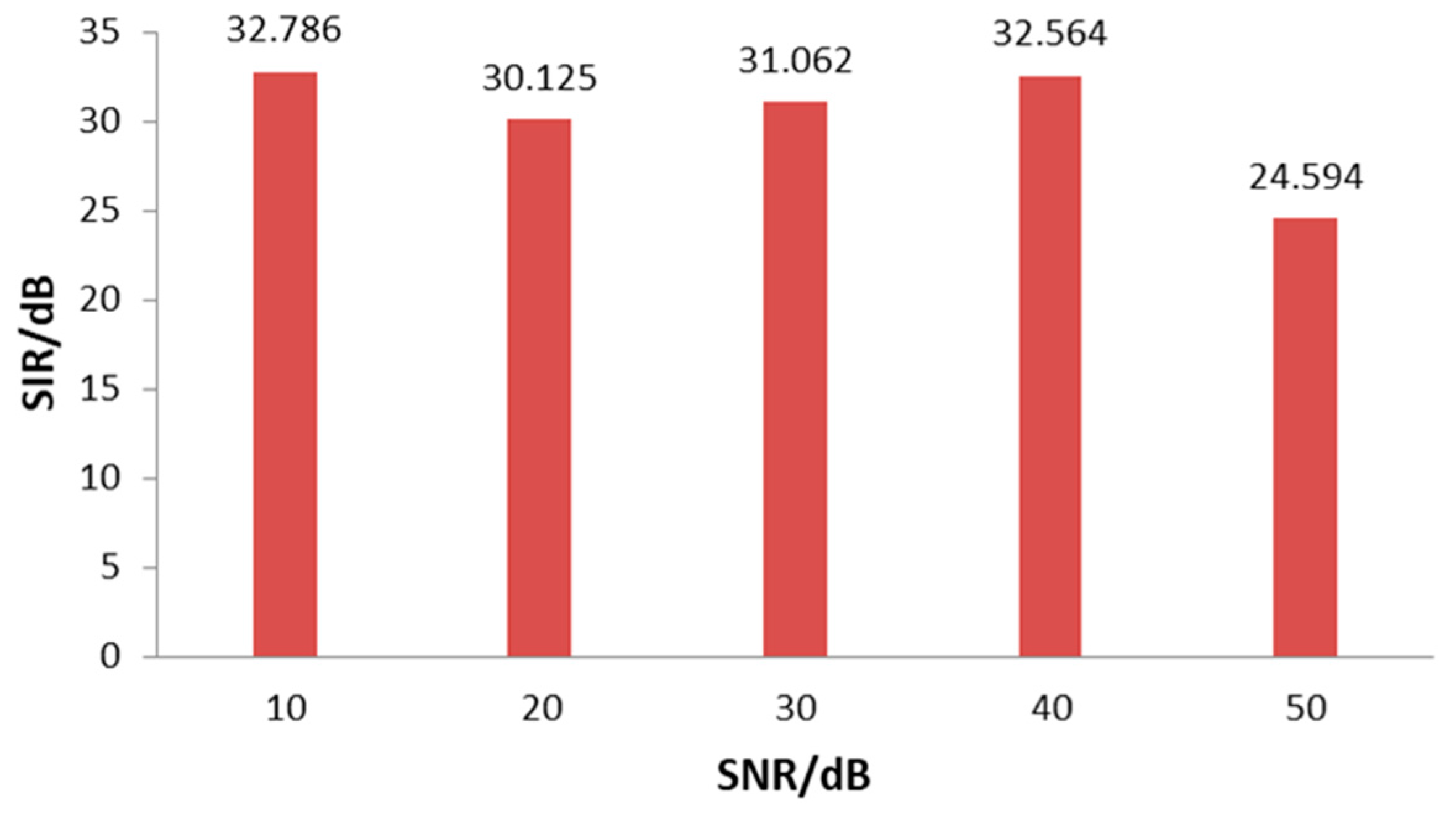 Electronics 13 04555 g007