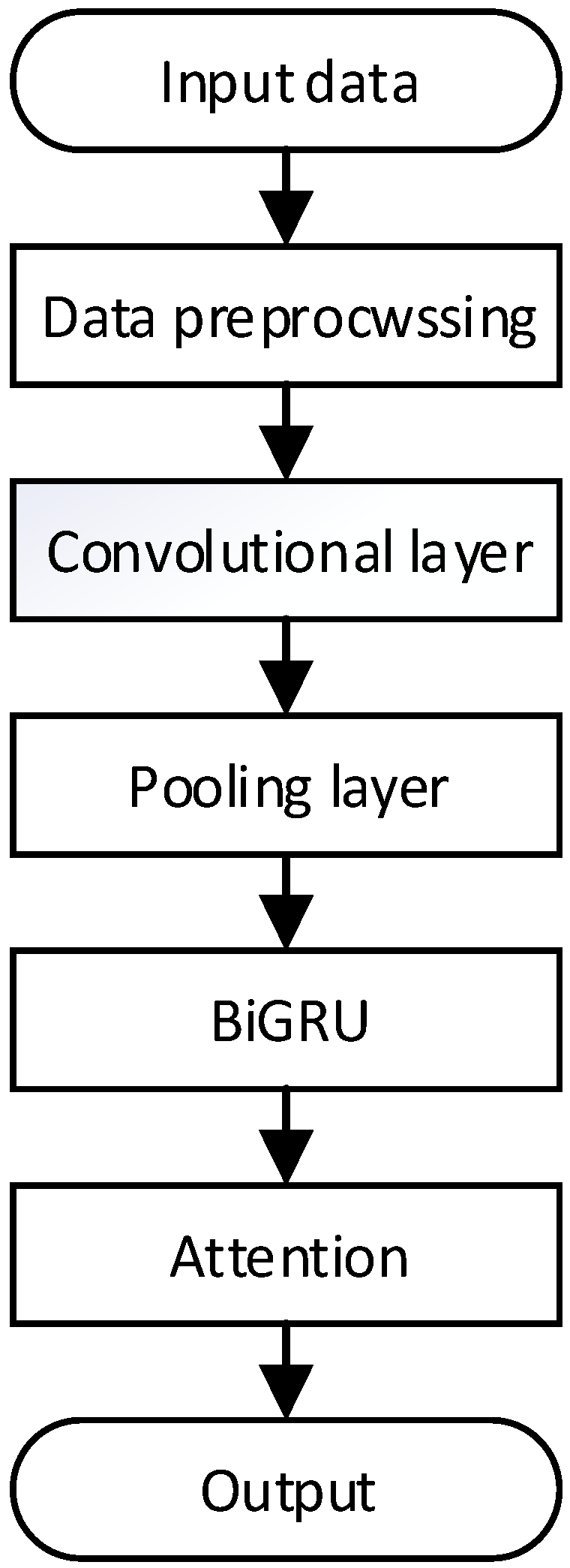 Electronics 13 04556 g001