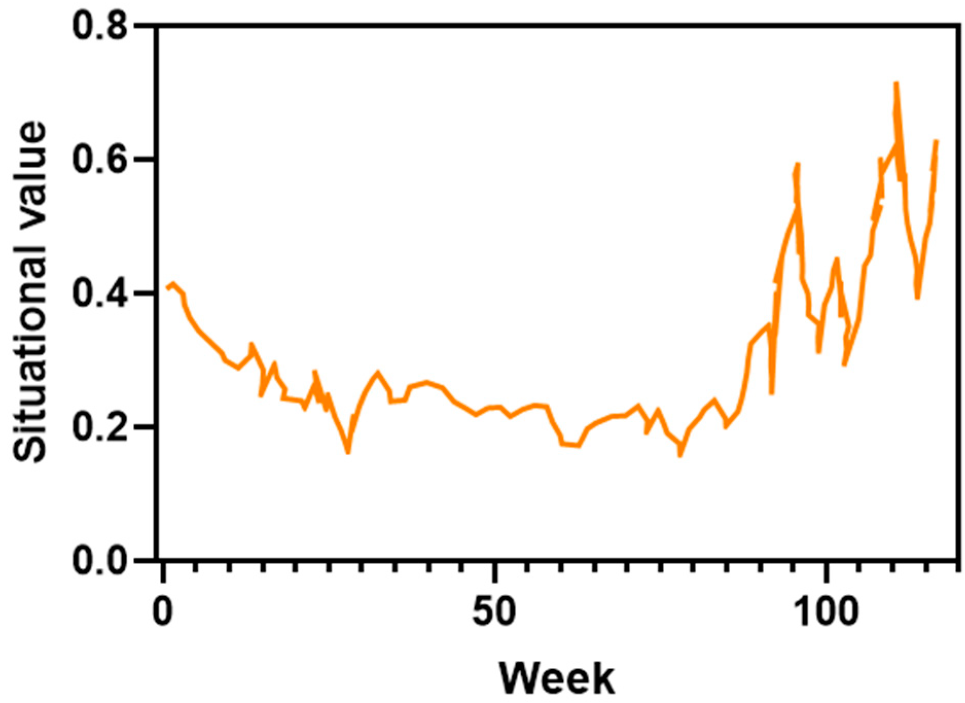 Electronics 13 04556 g005