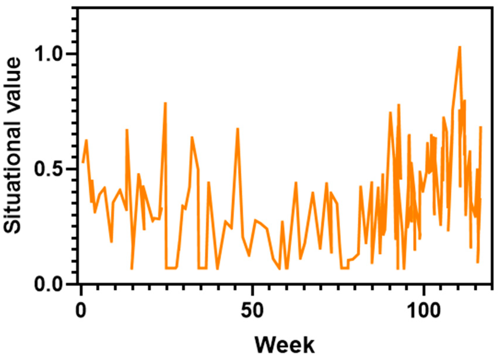 Electronics 13 04556 g006