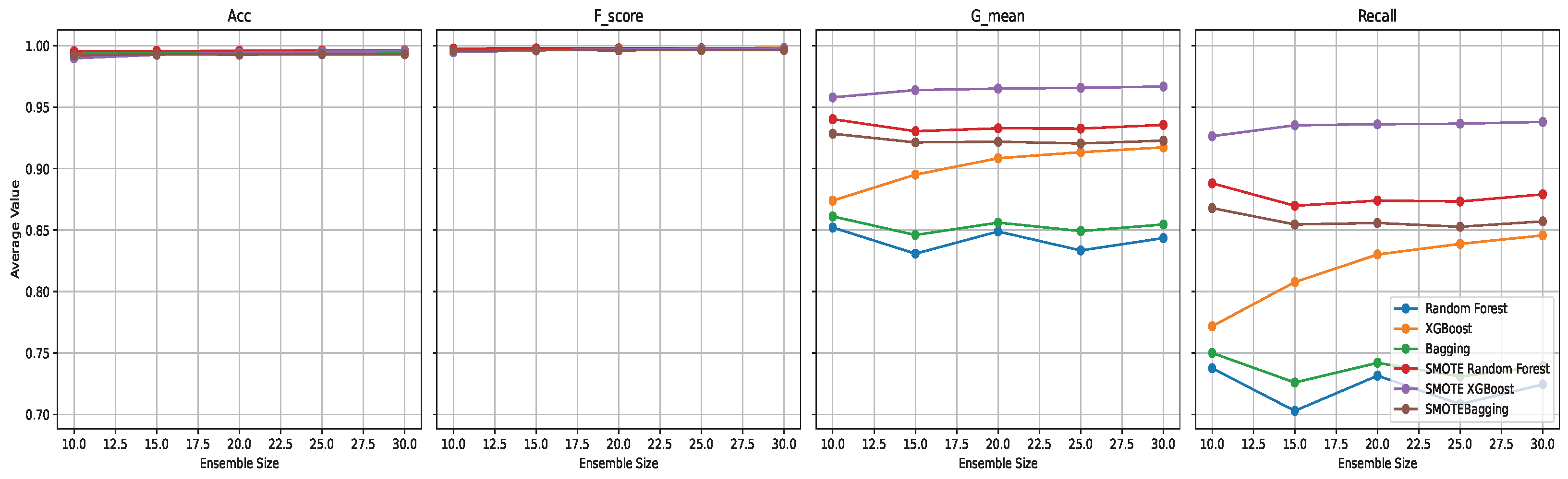Electronics 13 04559 g008