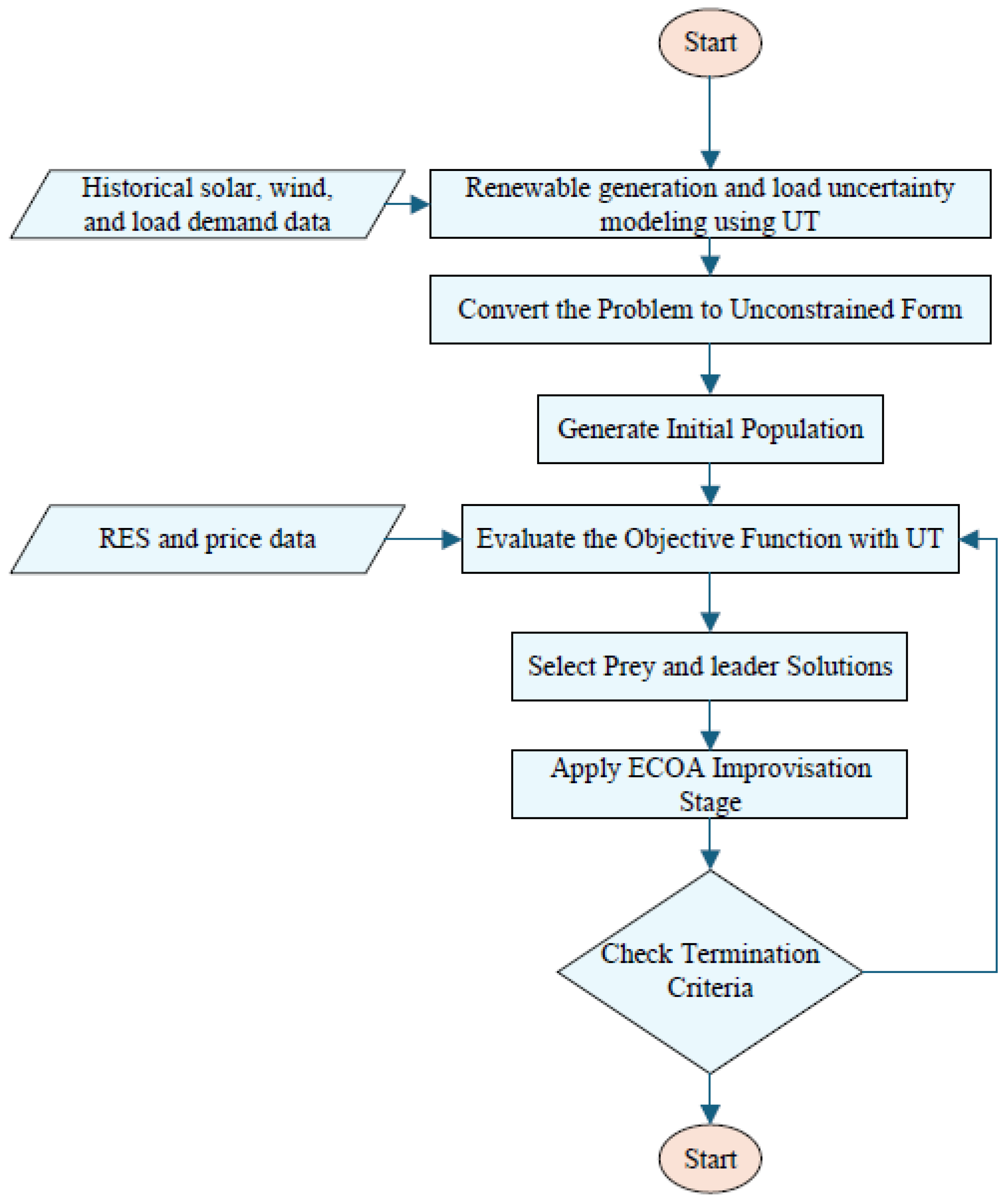 Electronics 13 04563 g001