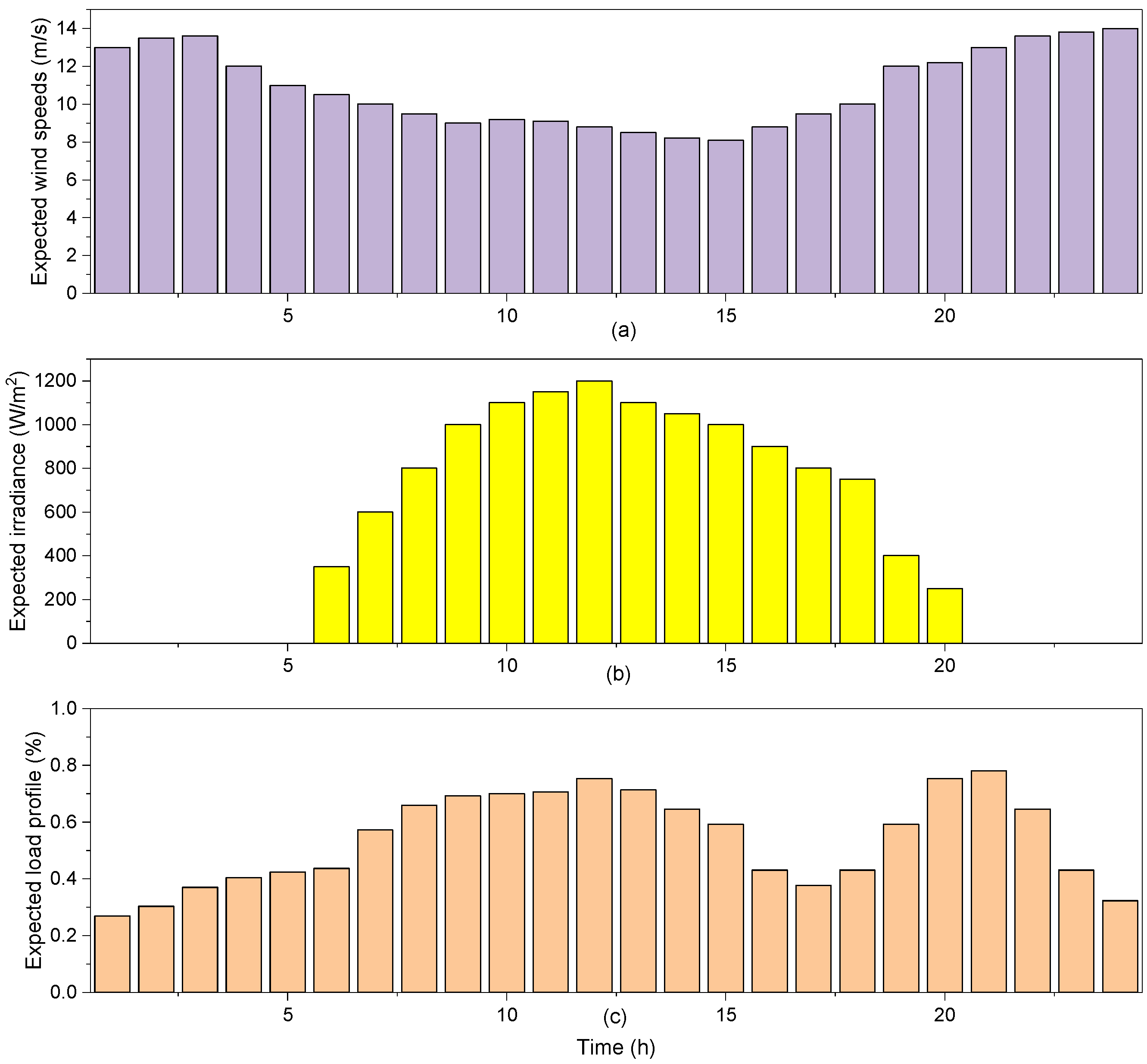 Electronics 13 04563 g002