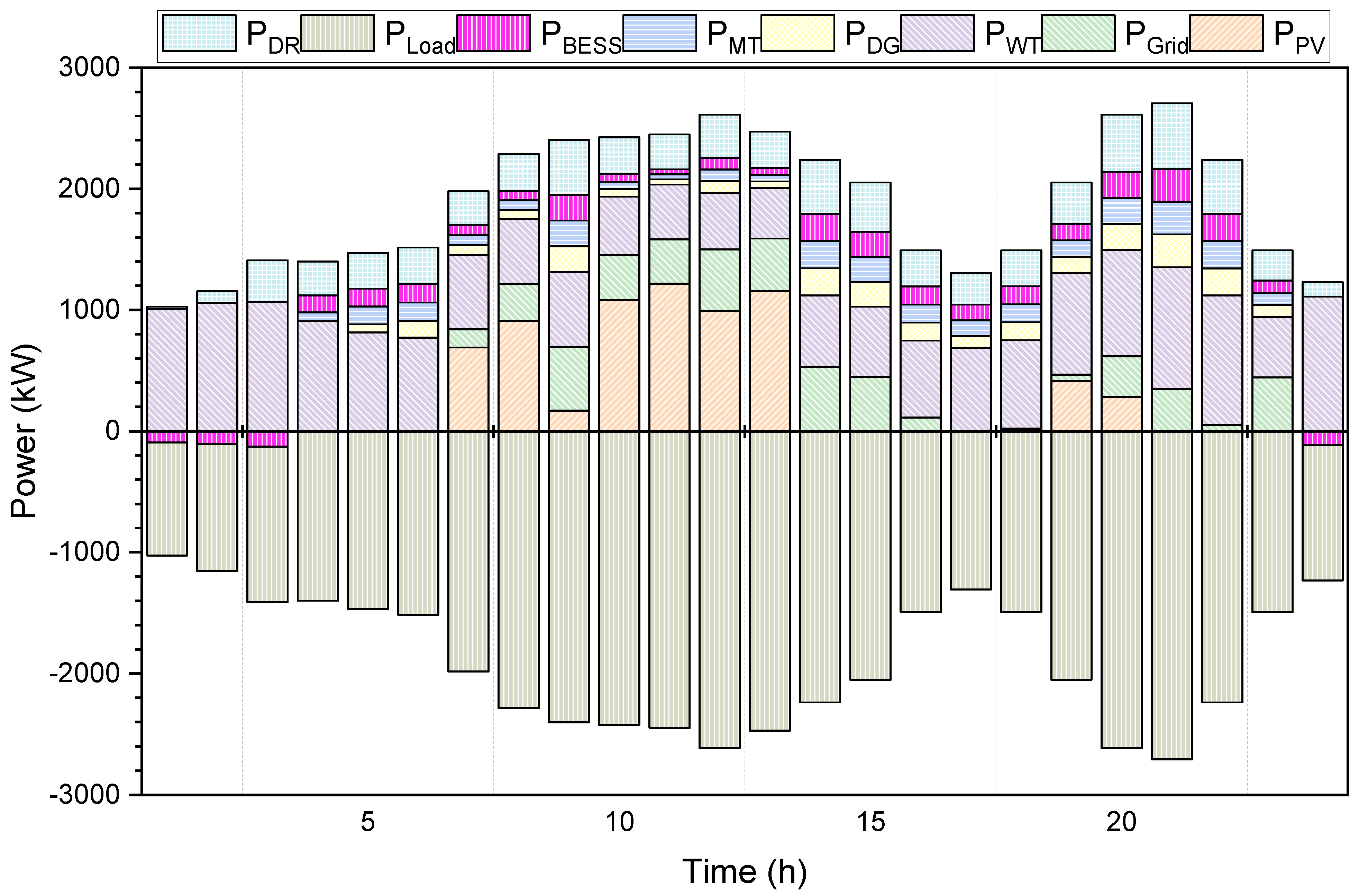 Electronics 13 04563 g003